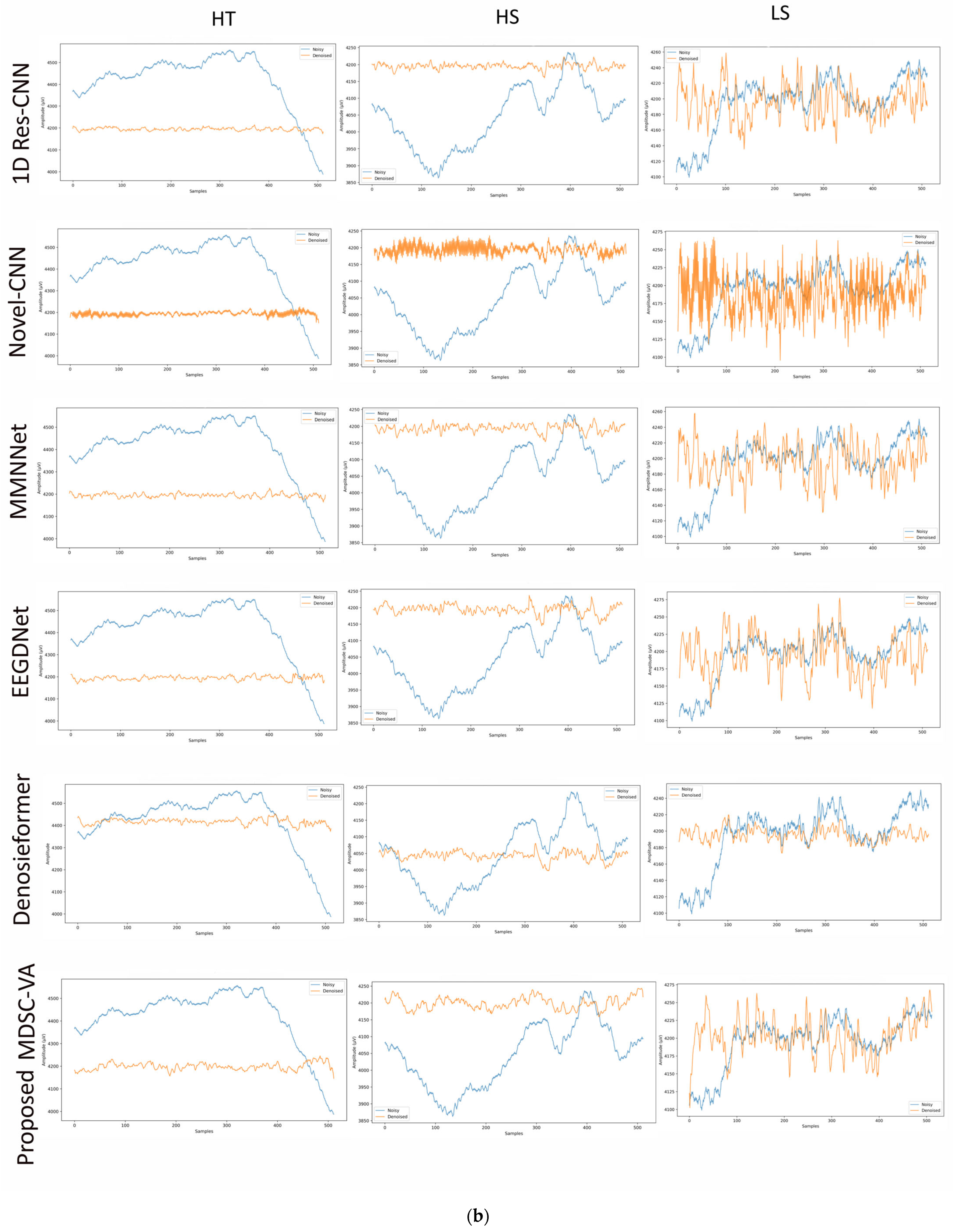 Technologies 13 00578 g009b