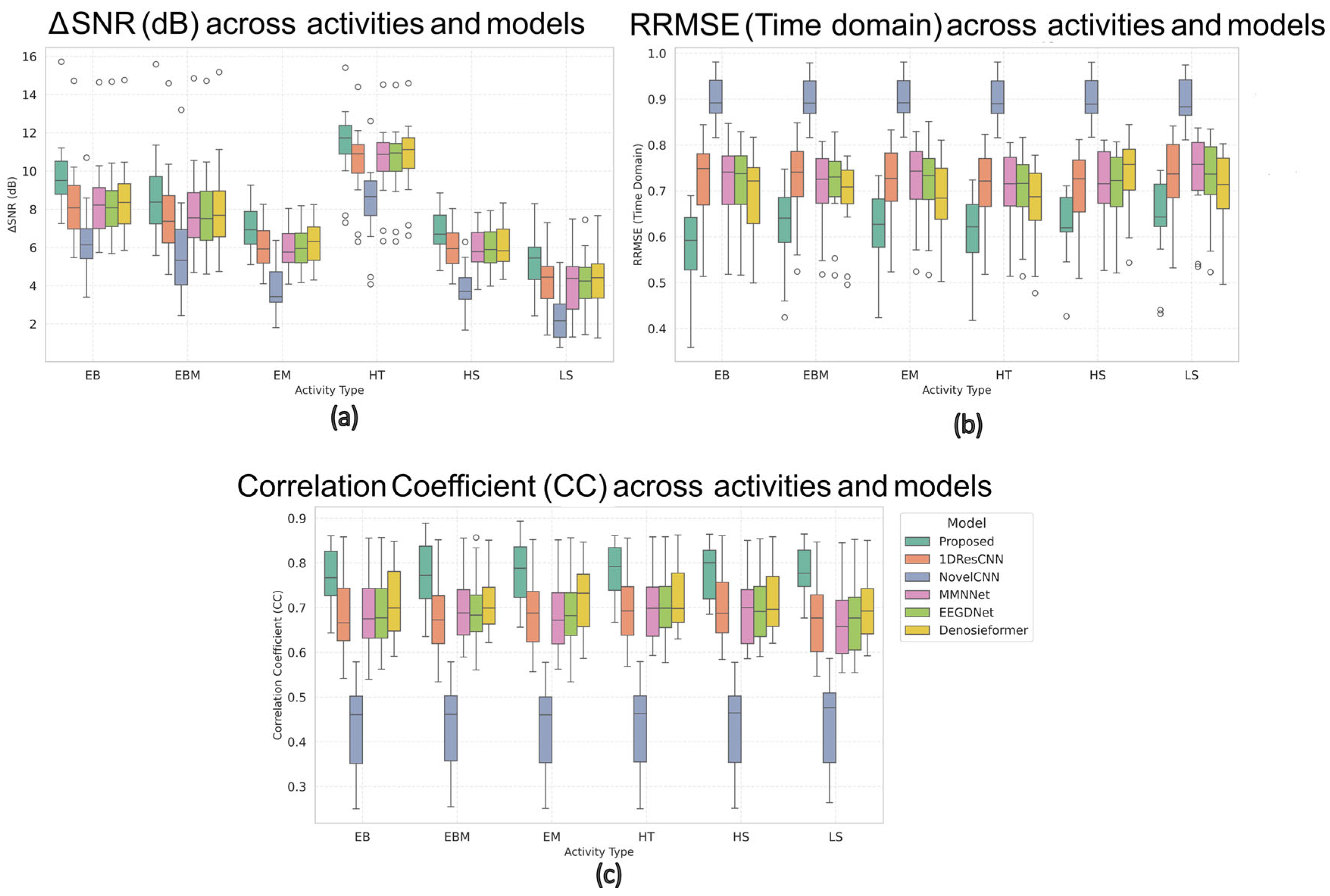 Technologies 13 00578 g010