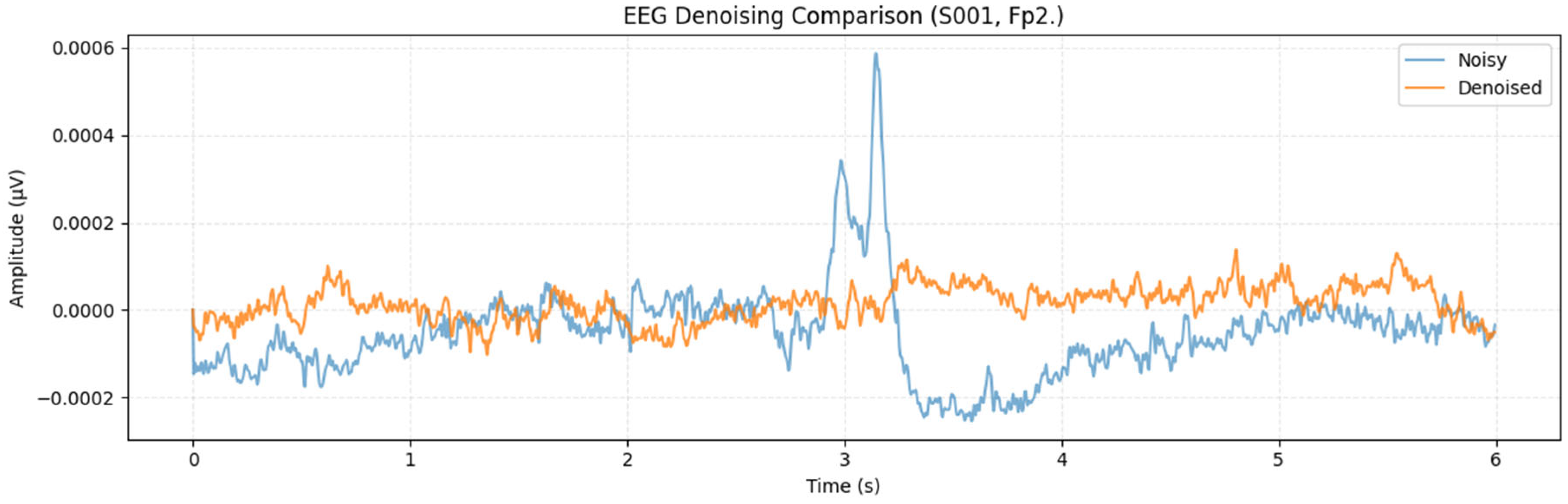Technologies 13 00578 g011