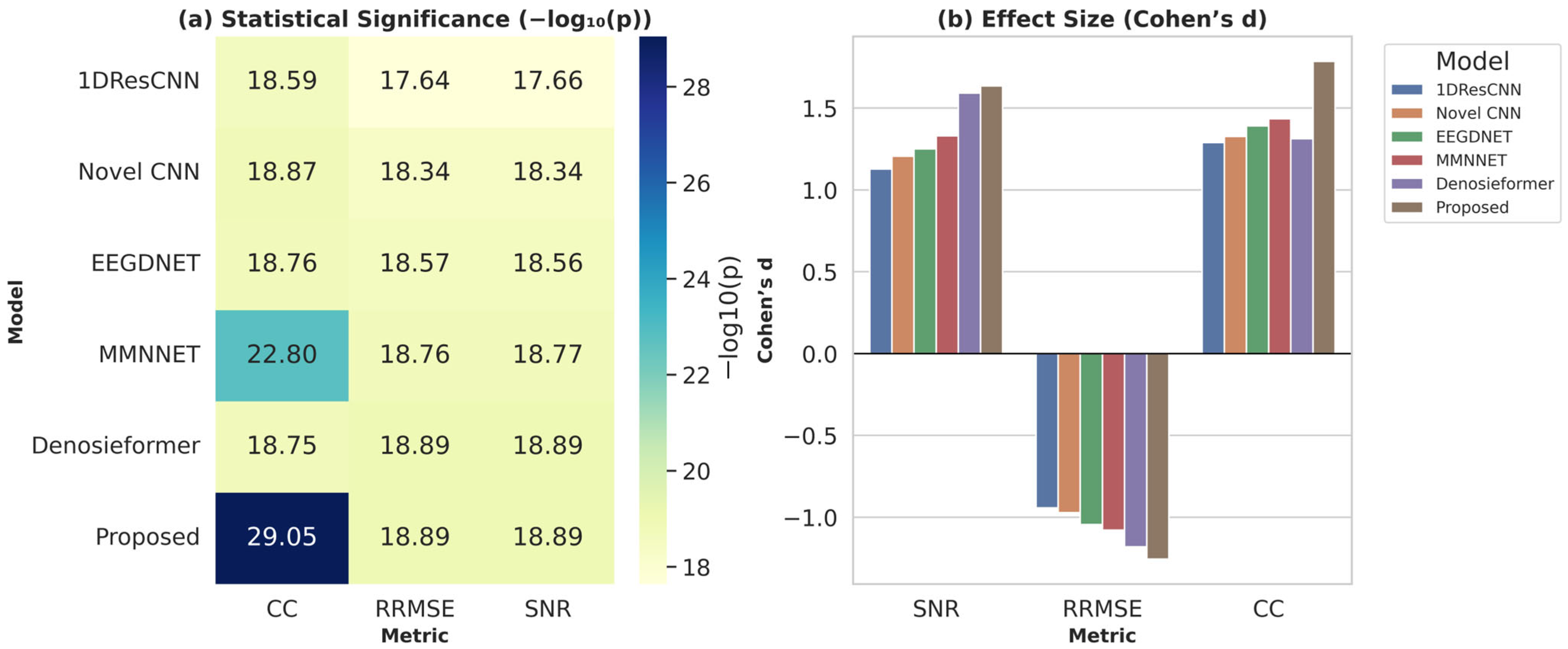 Technologies 13 00578 g012