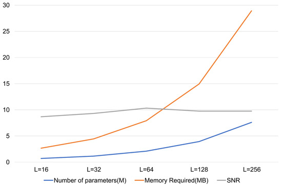 Technologies 13 00578 g0a1
