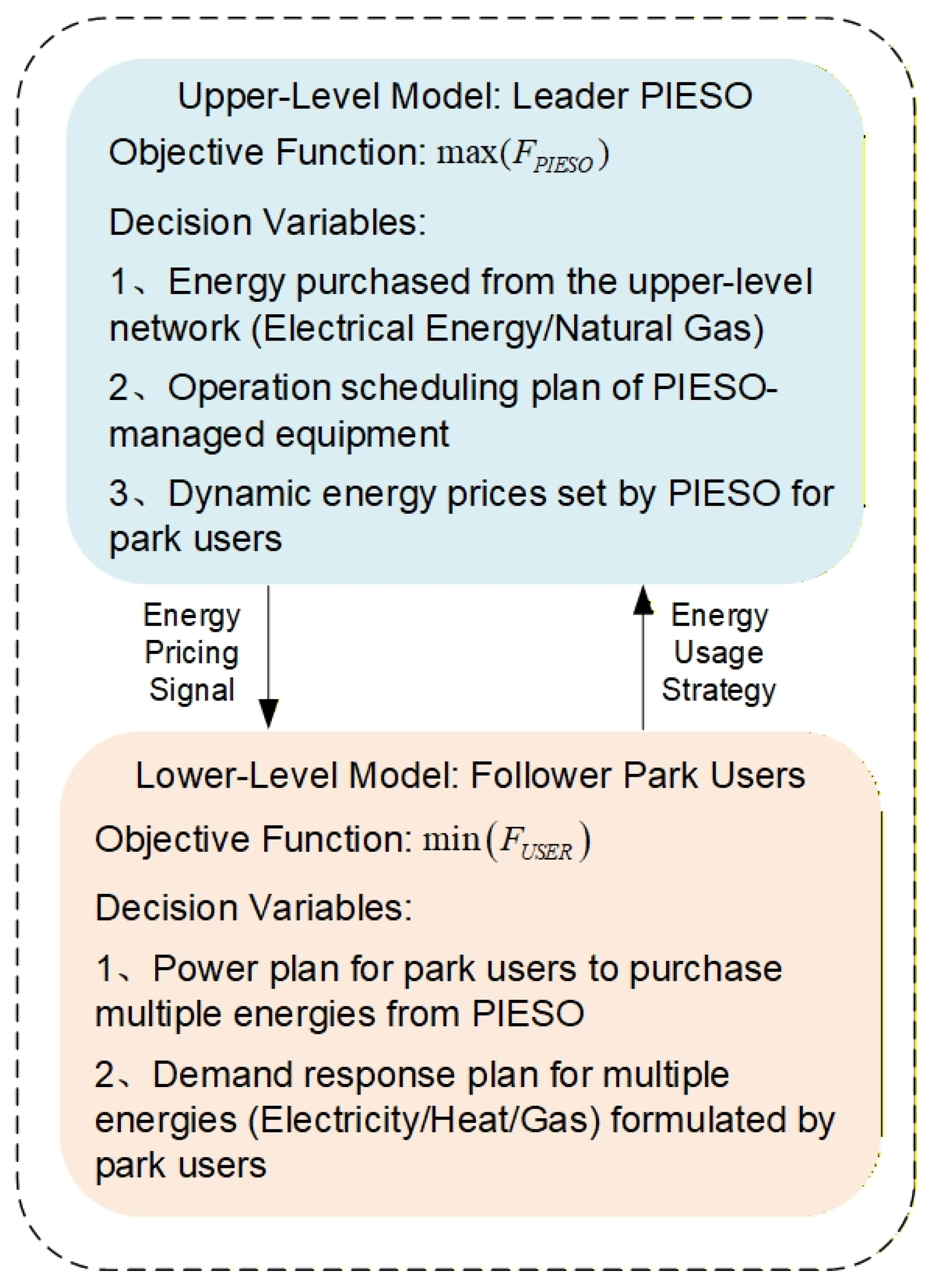 Technologies 13 00579 g001