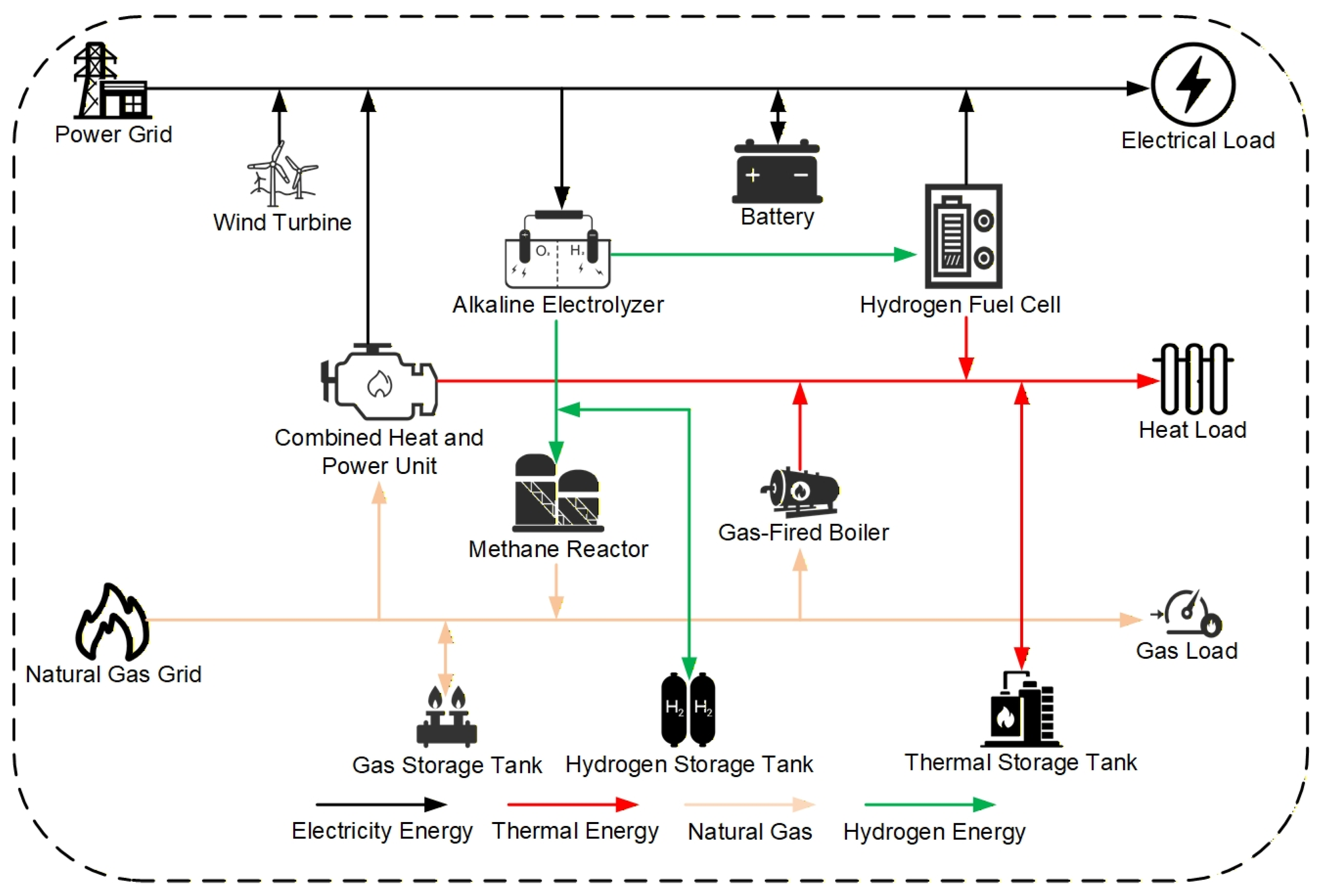 Technologies 13 00579 g002