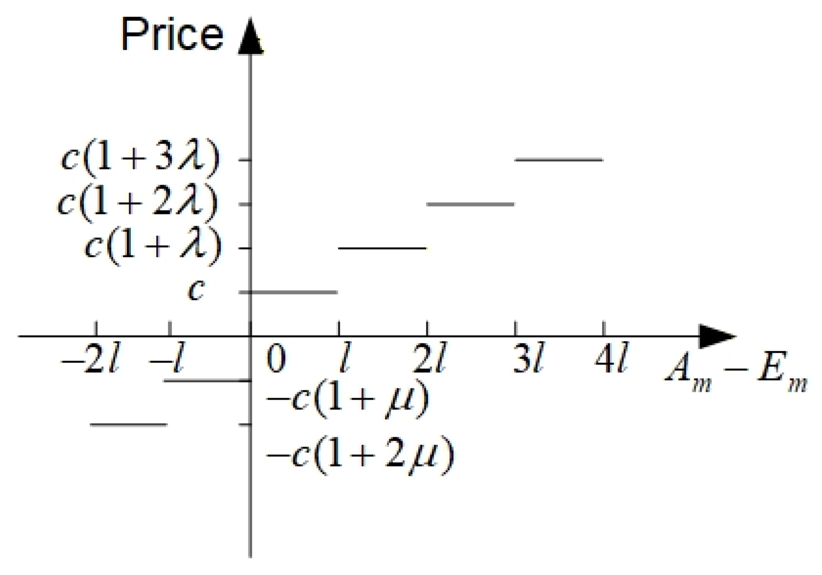 Technologies 13 00579 g003