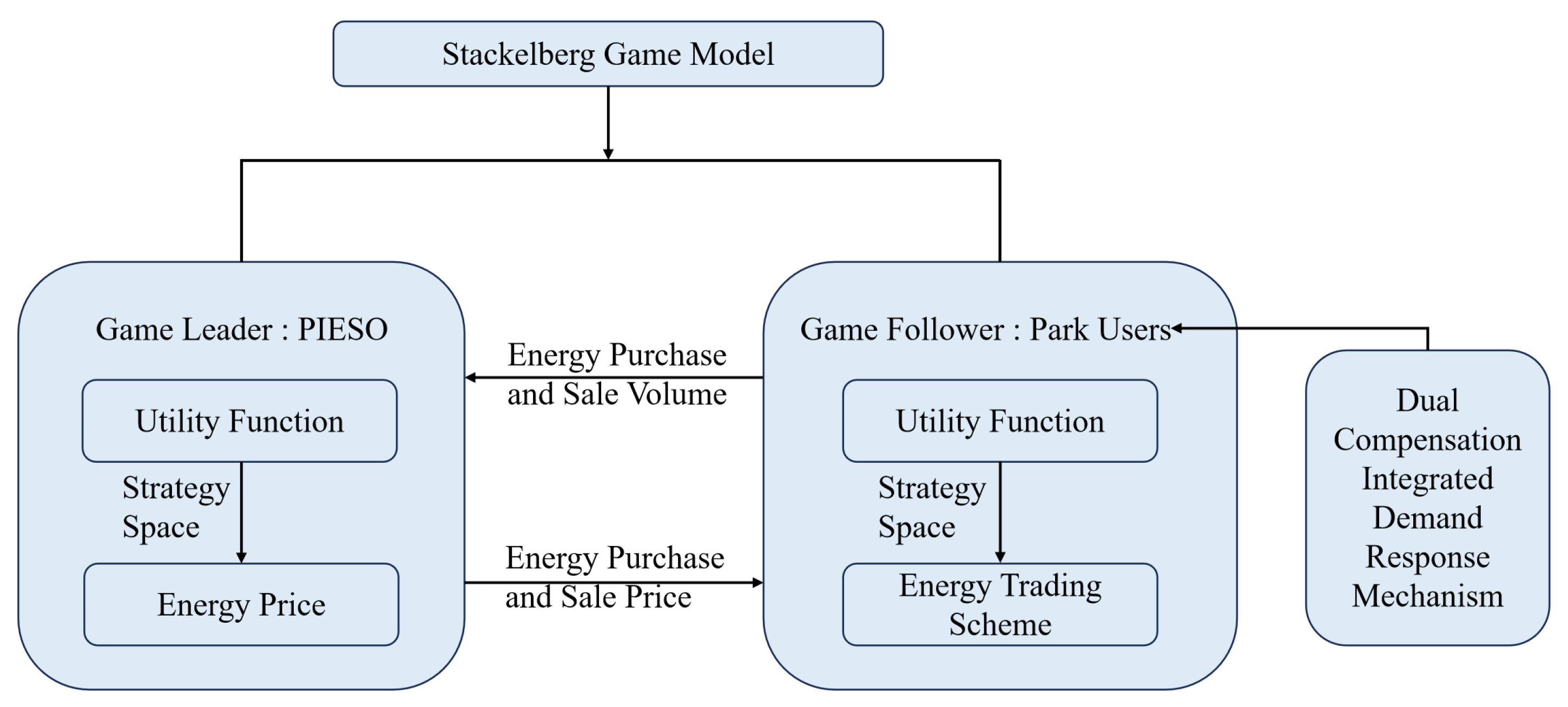 Technologies 13 00579 g004