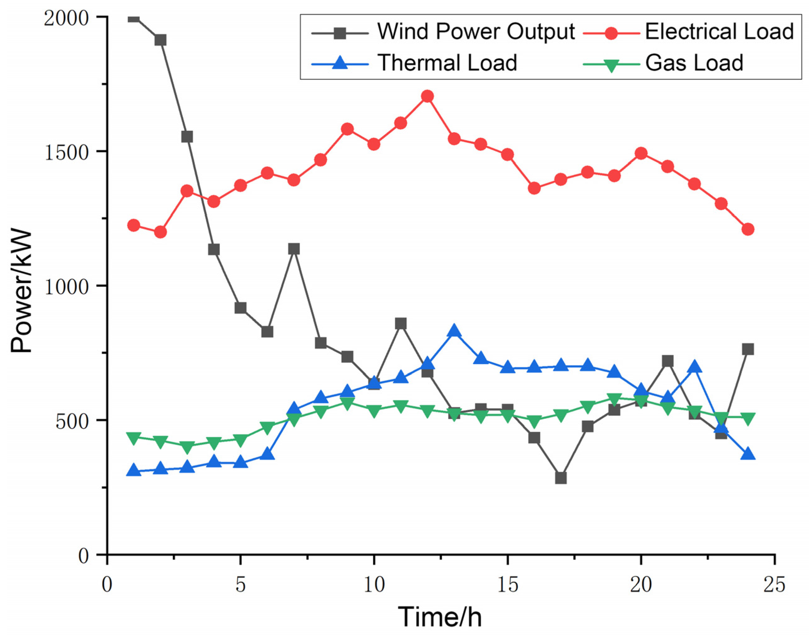 Technologies 13 00579 g005