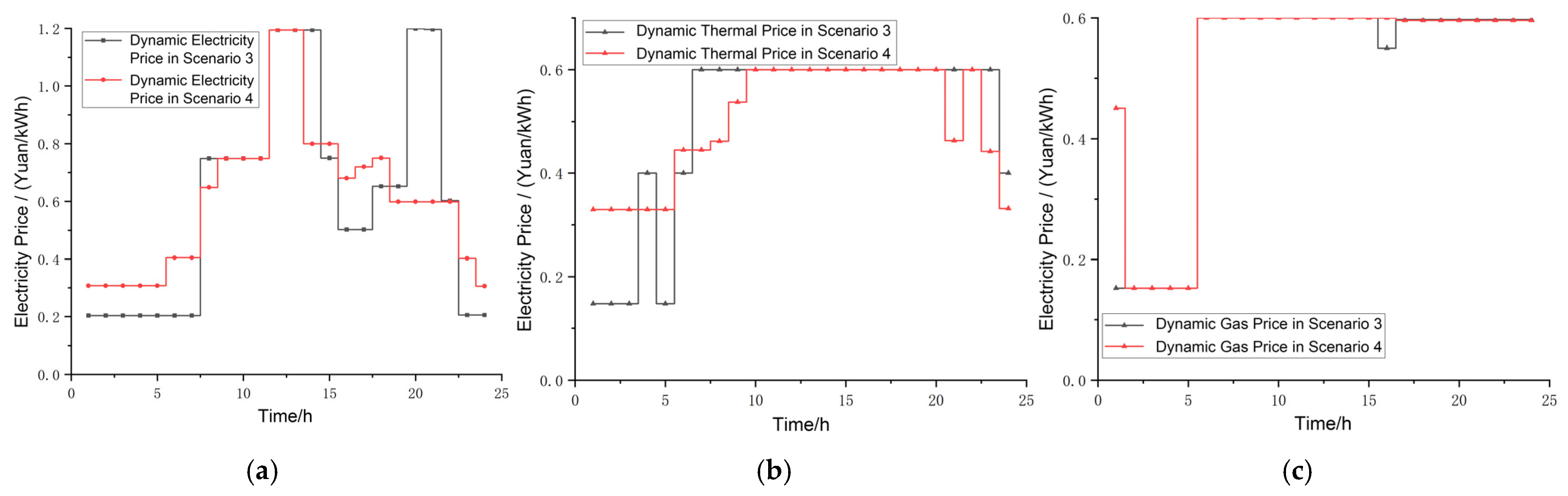 Technologies 13 00579 g006