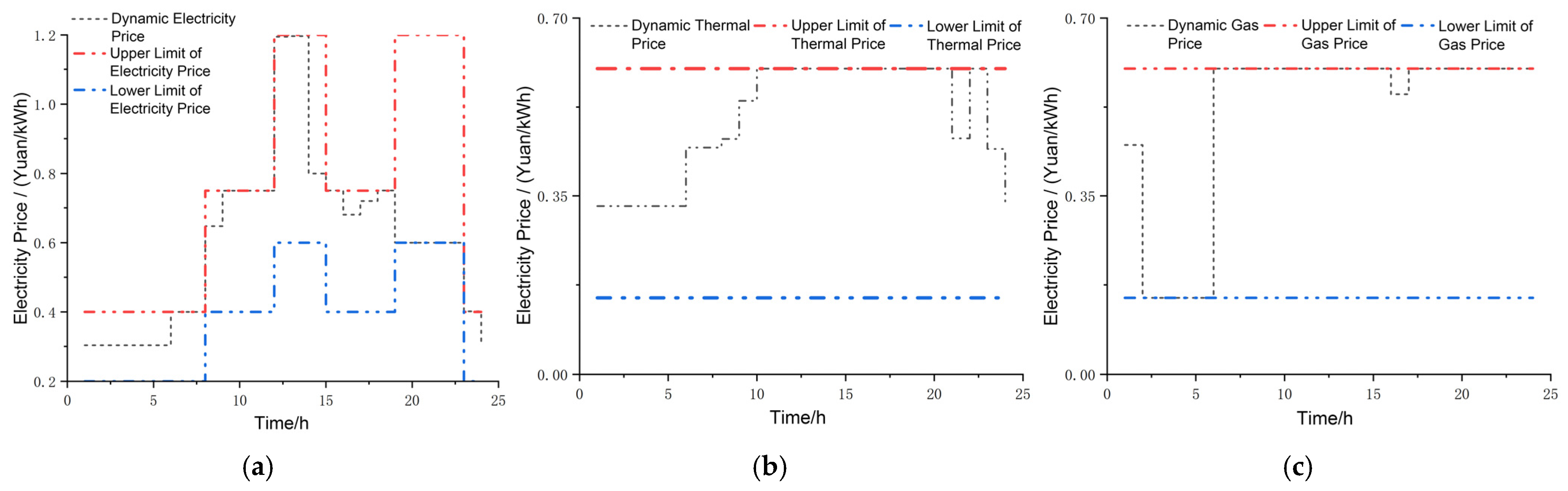 Technologies 13 00579 g007