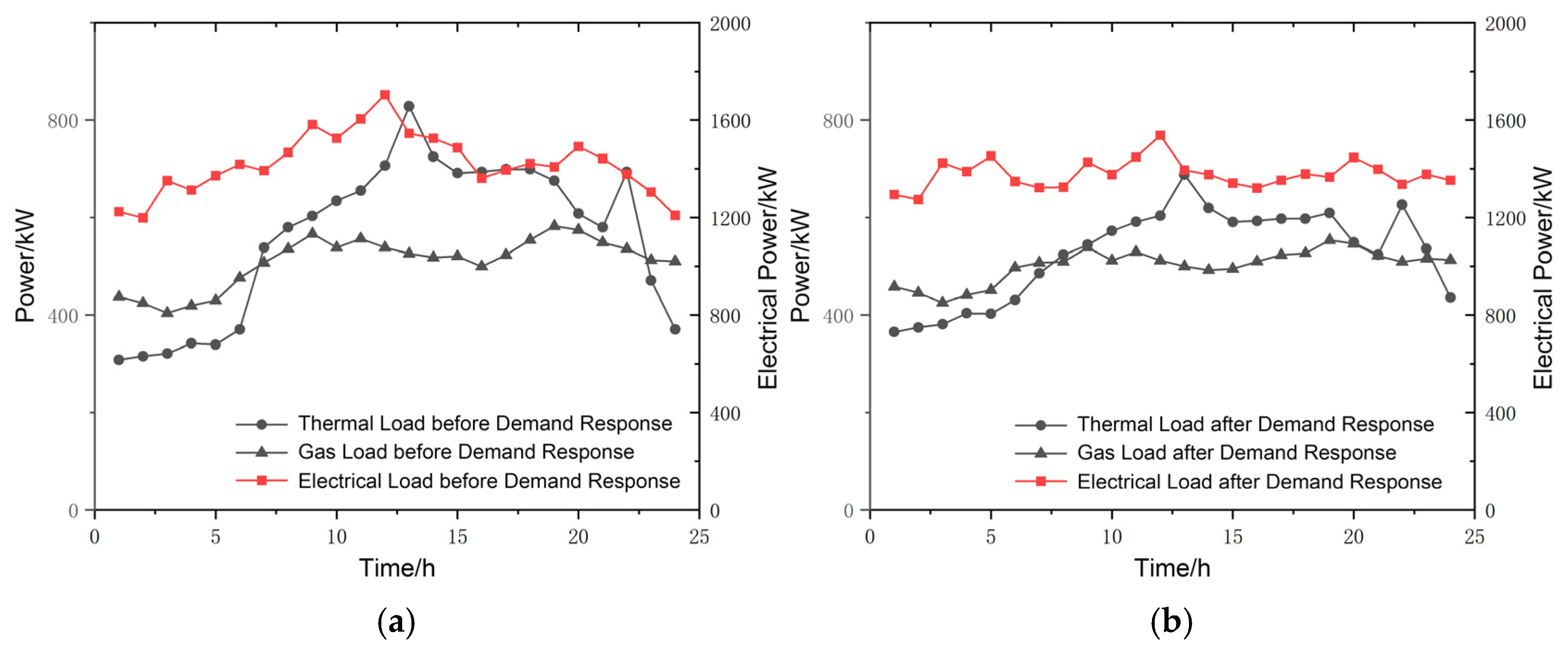 Technologies 13 00579 g008