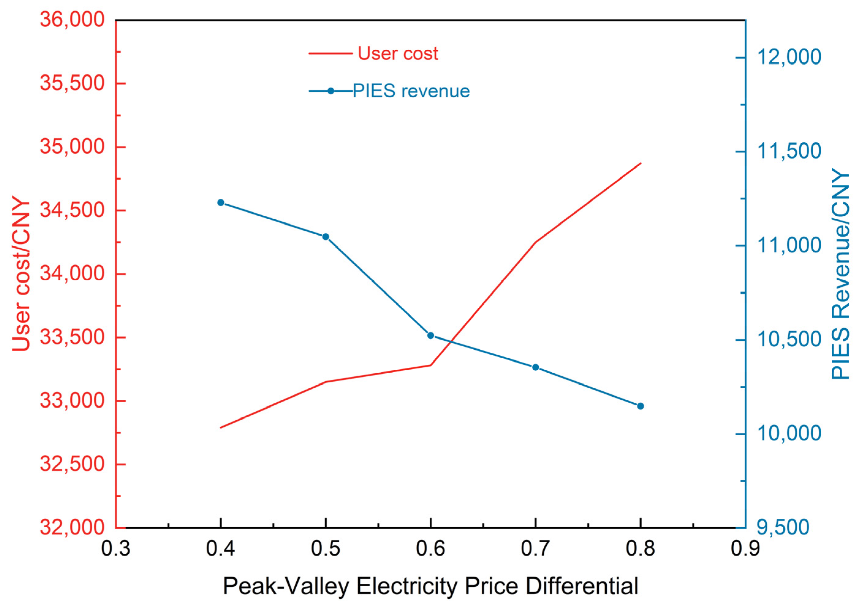 Technologies 13 00579 g009