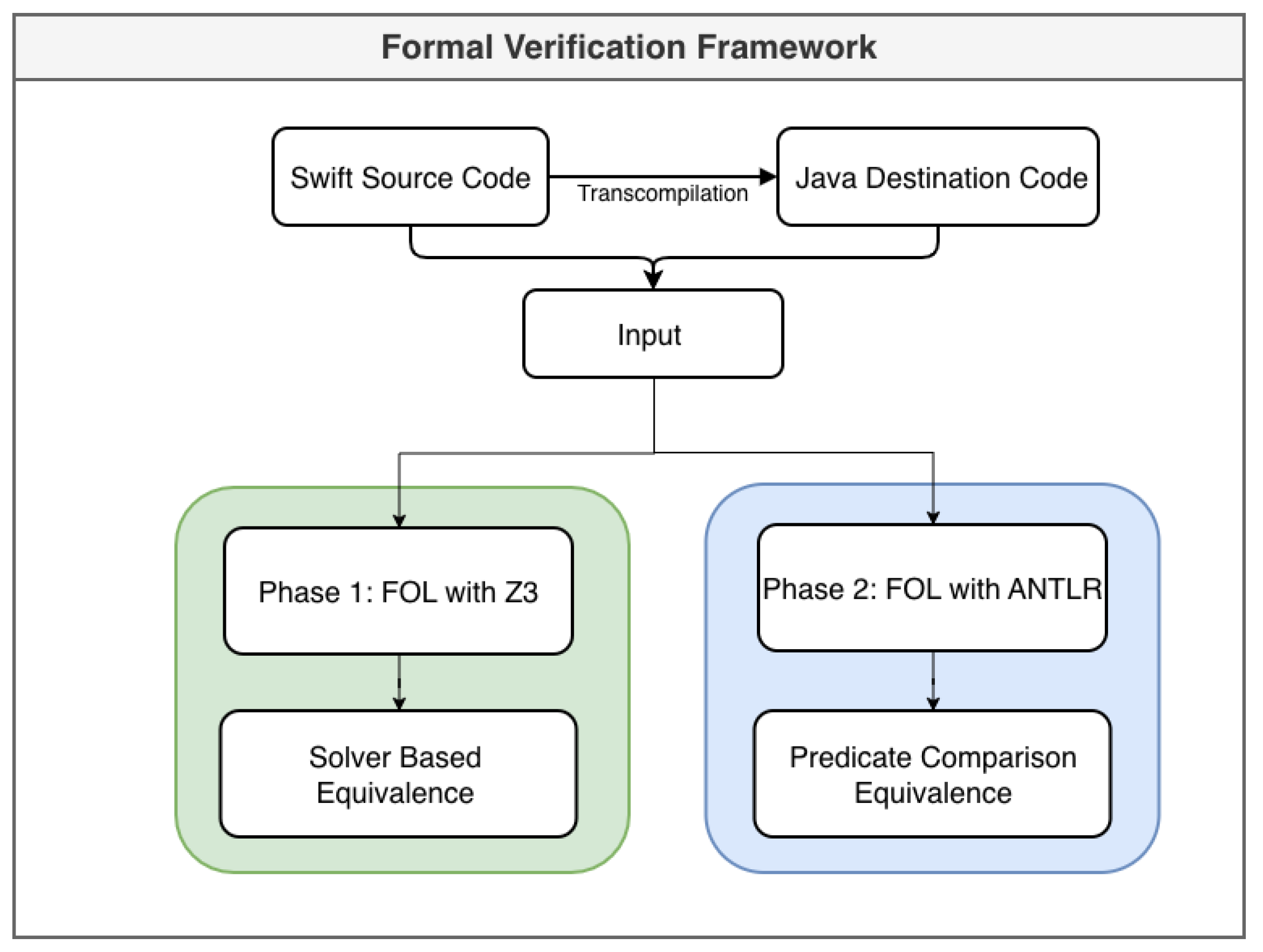 Technologies 13 00580 g001