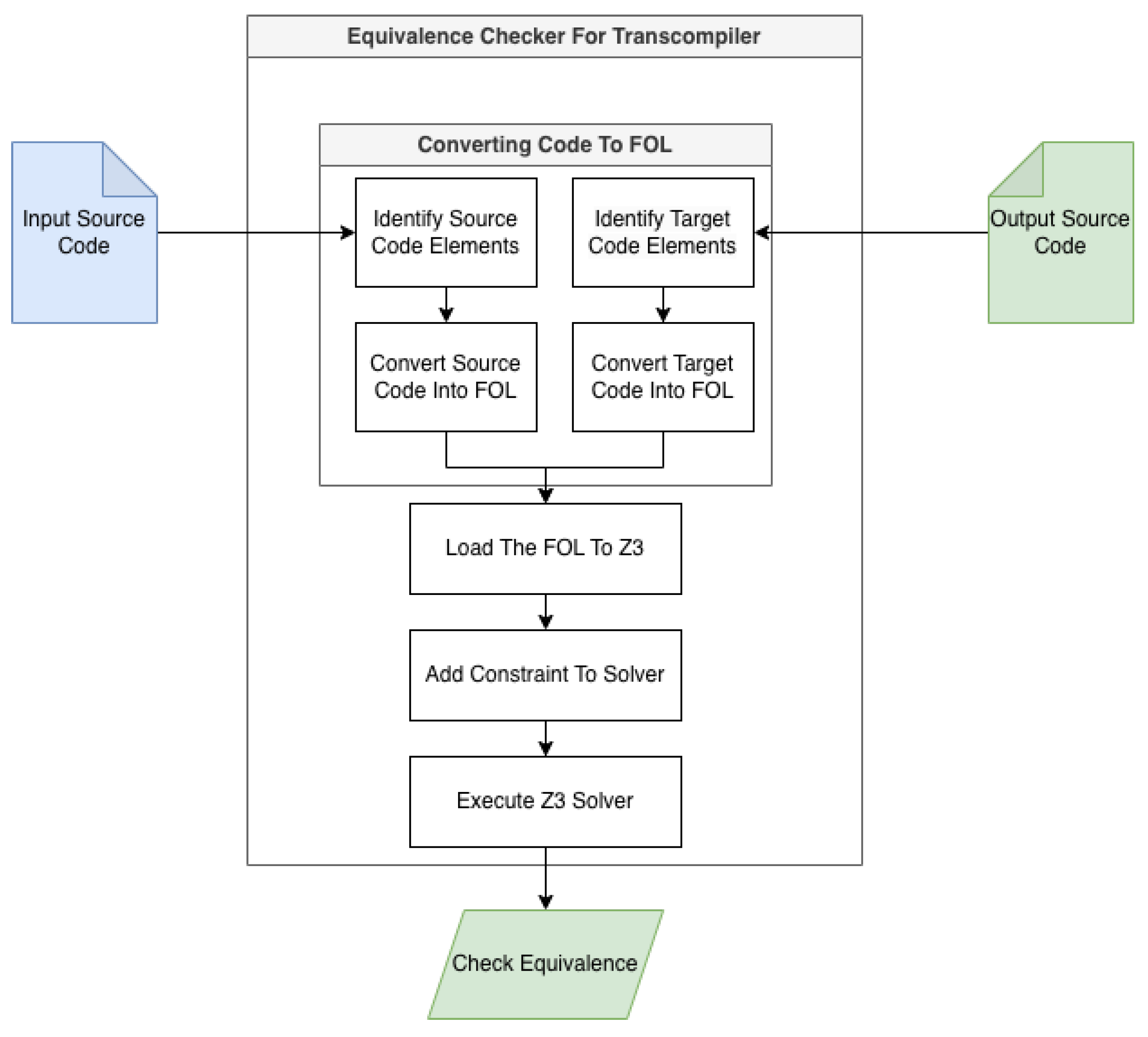 Technologies 13 00580 g002