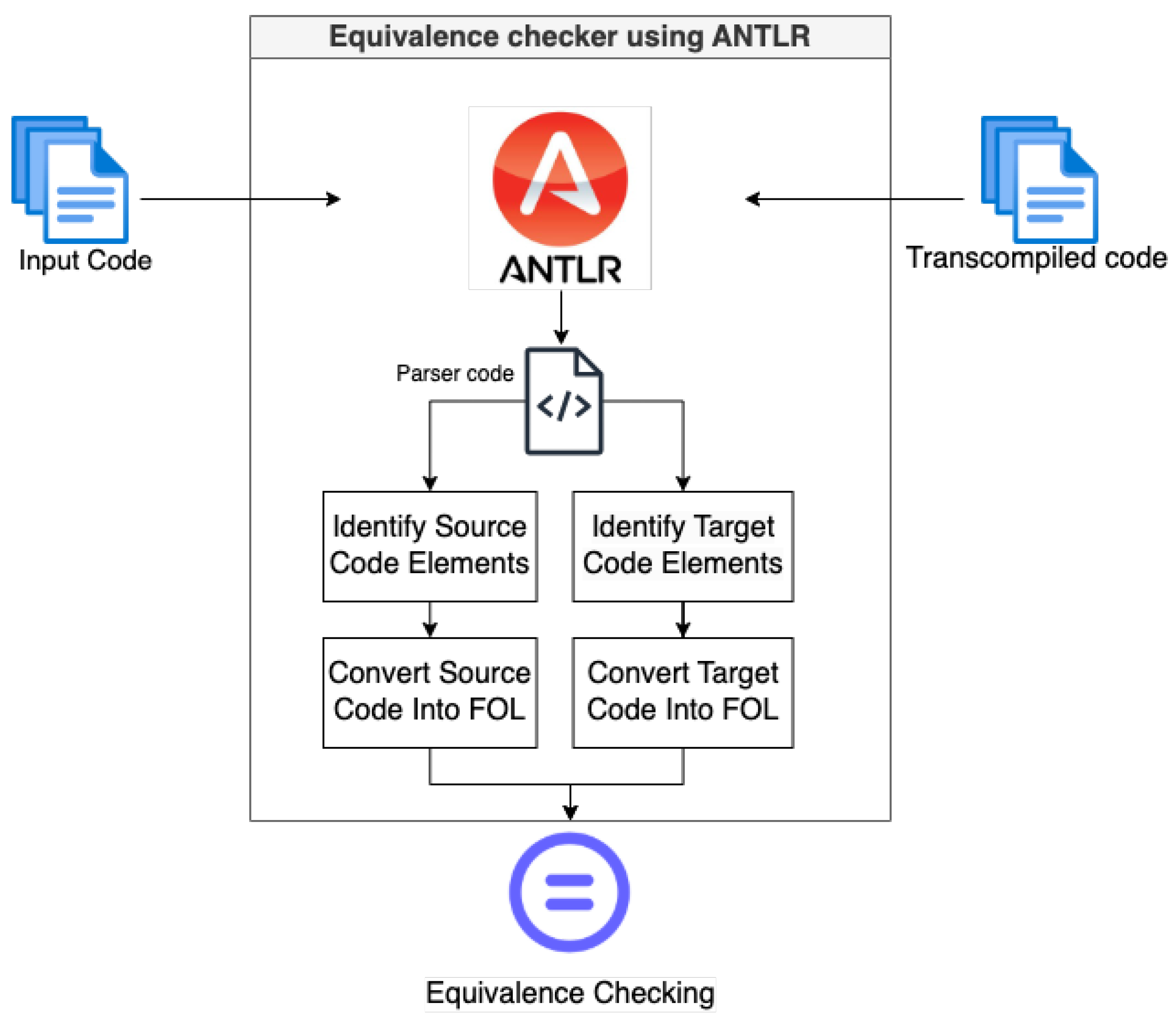 Technologies 13 00580 g004