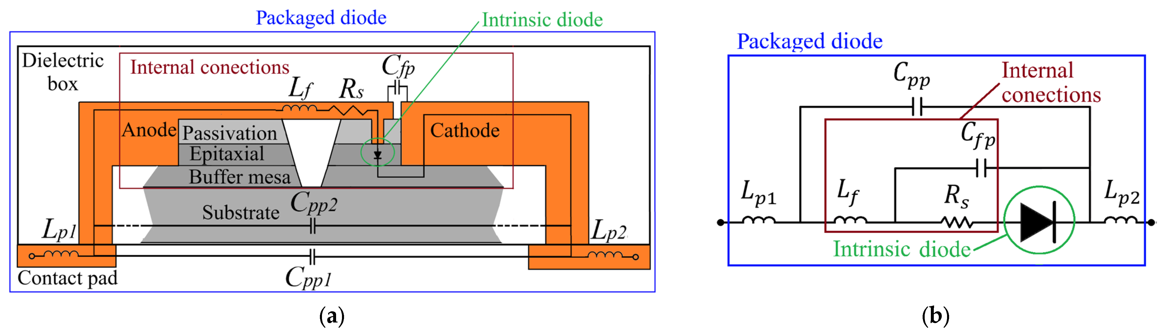 Technologies 13 00581 g001