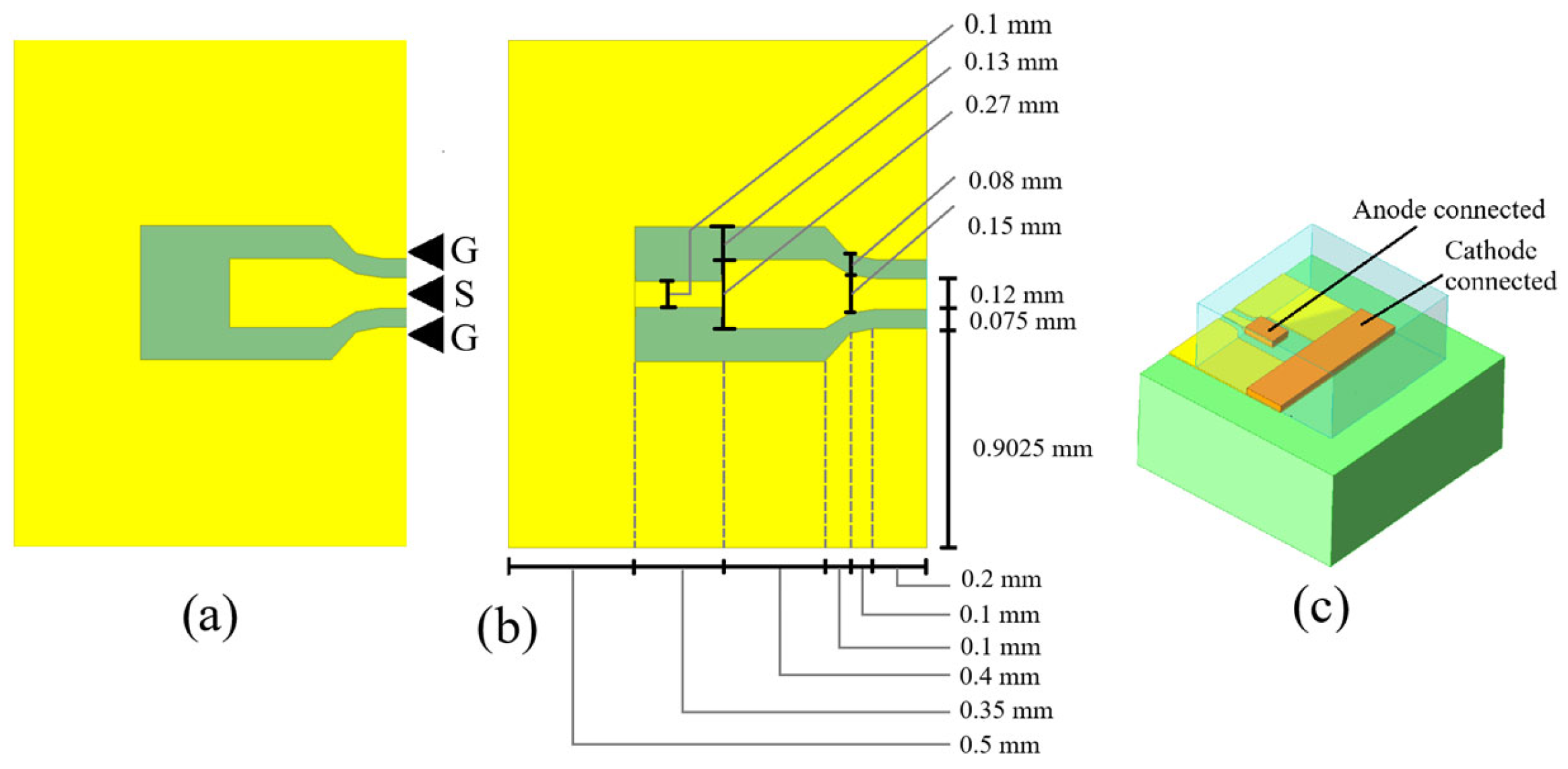 Technologies 13 00581 g003