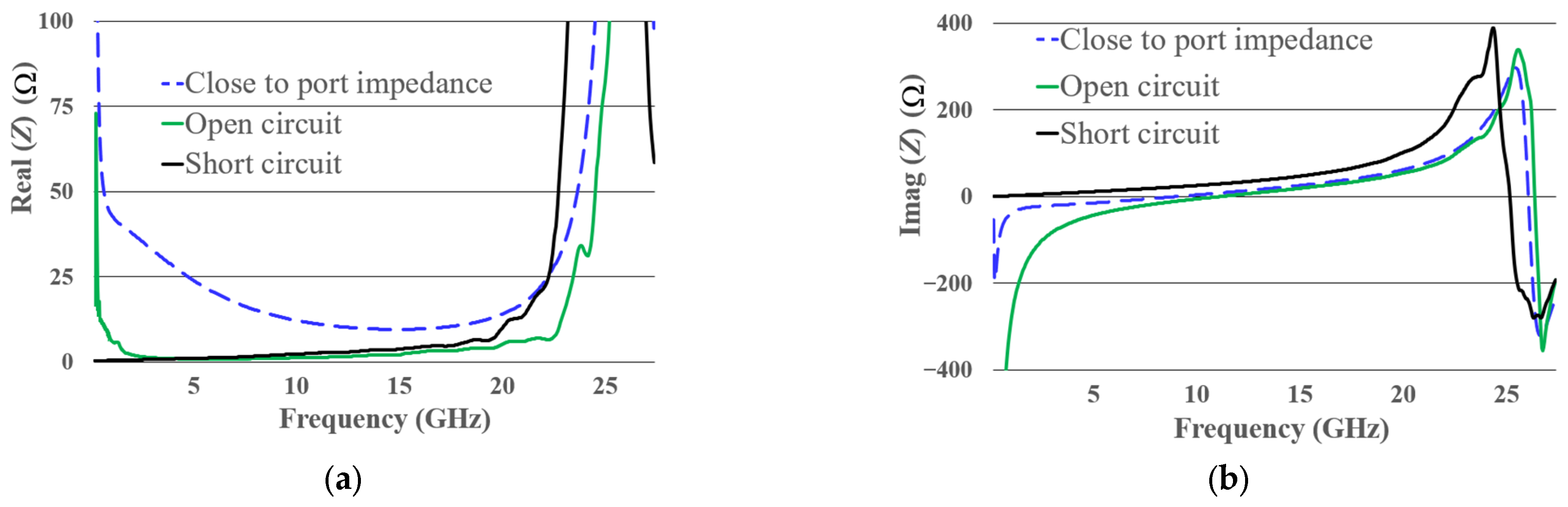 Technologies 13 00581 g005