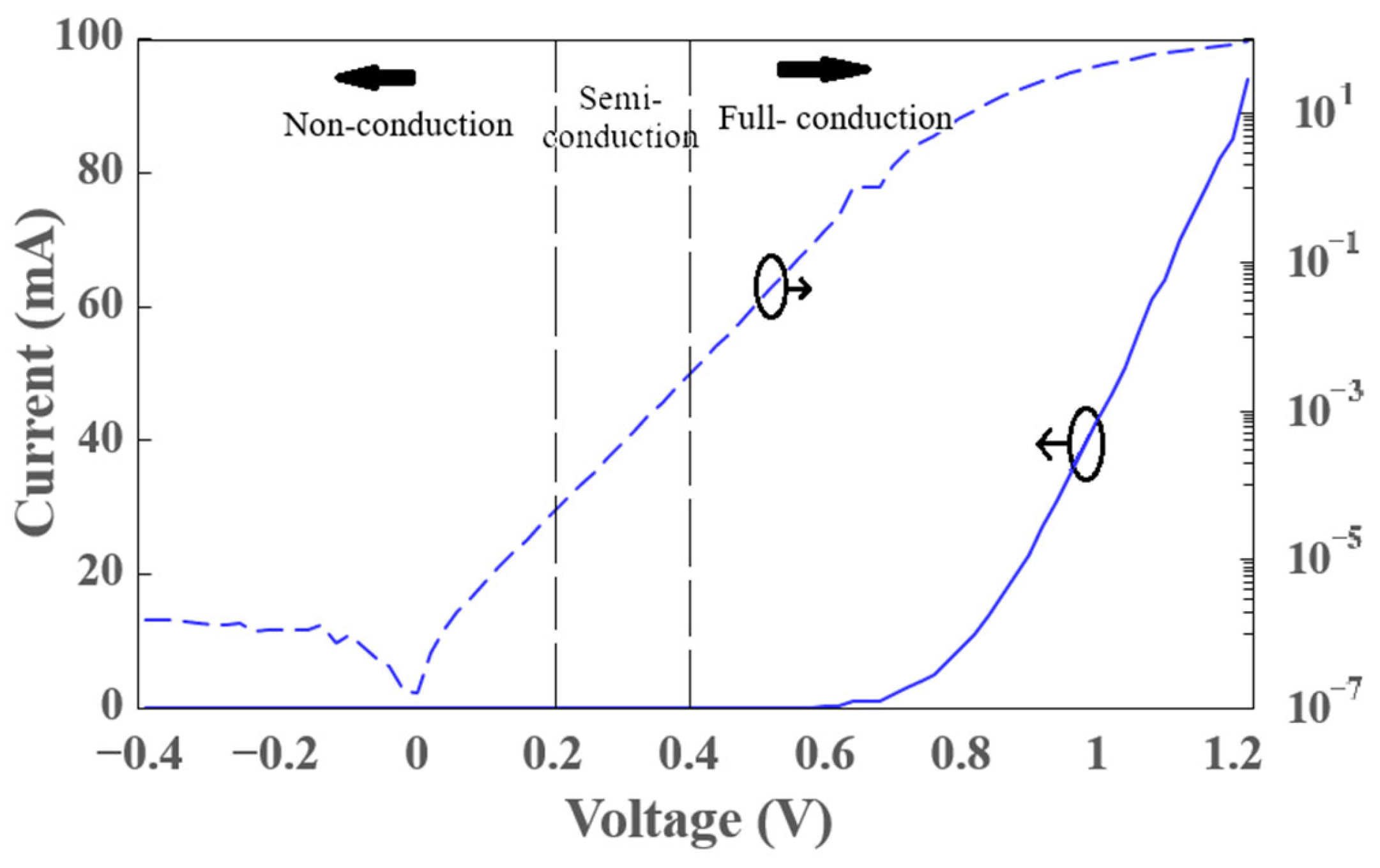 Technologies 13 00581 g007
