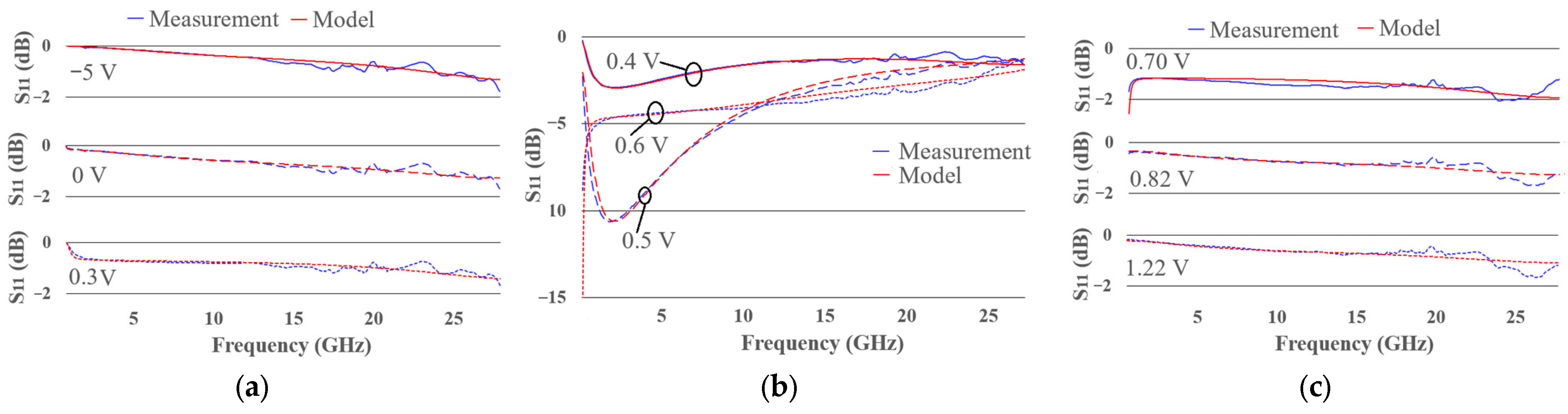 Technologies 13 00581 g012