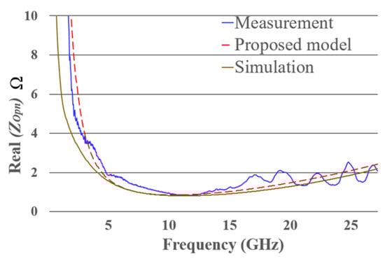 Technologies 13 00581 g0a2