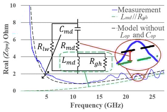 Technologies 13 00581 g0a3