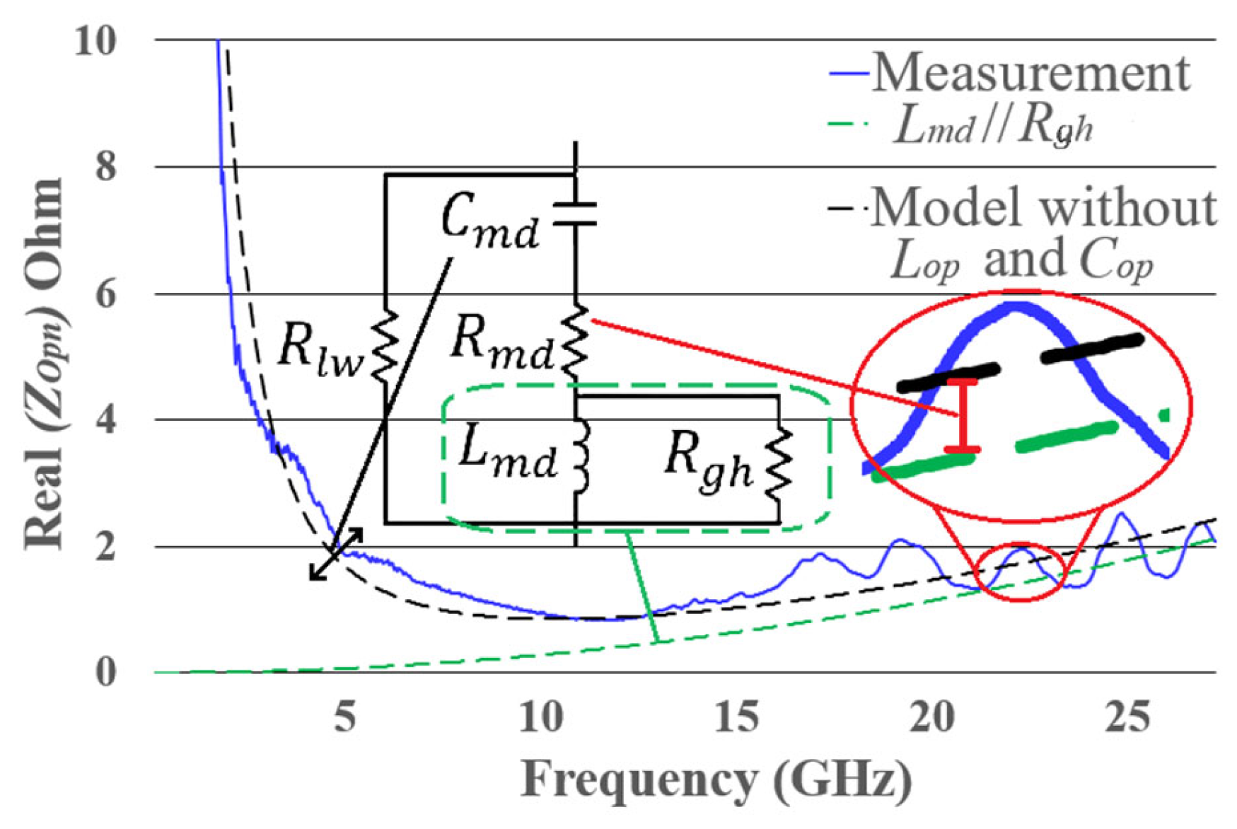 Technologies 13 00581 g0a3