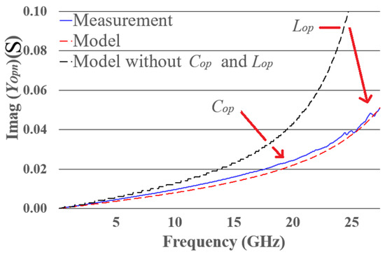 Technologies 13 00581 g0a4