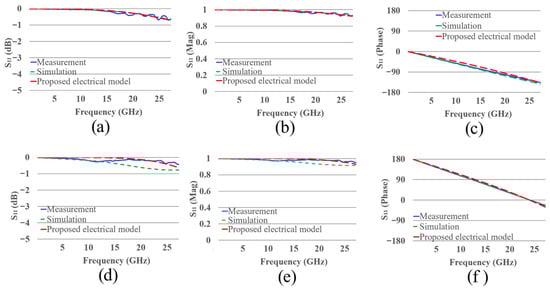 Technologies 13 00581 g0a5