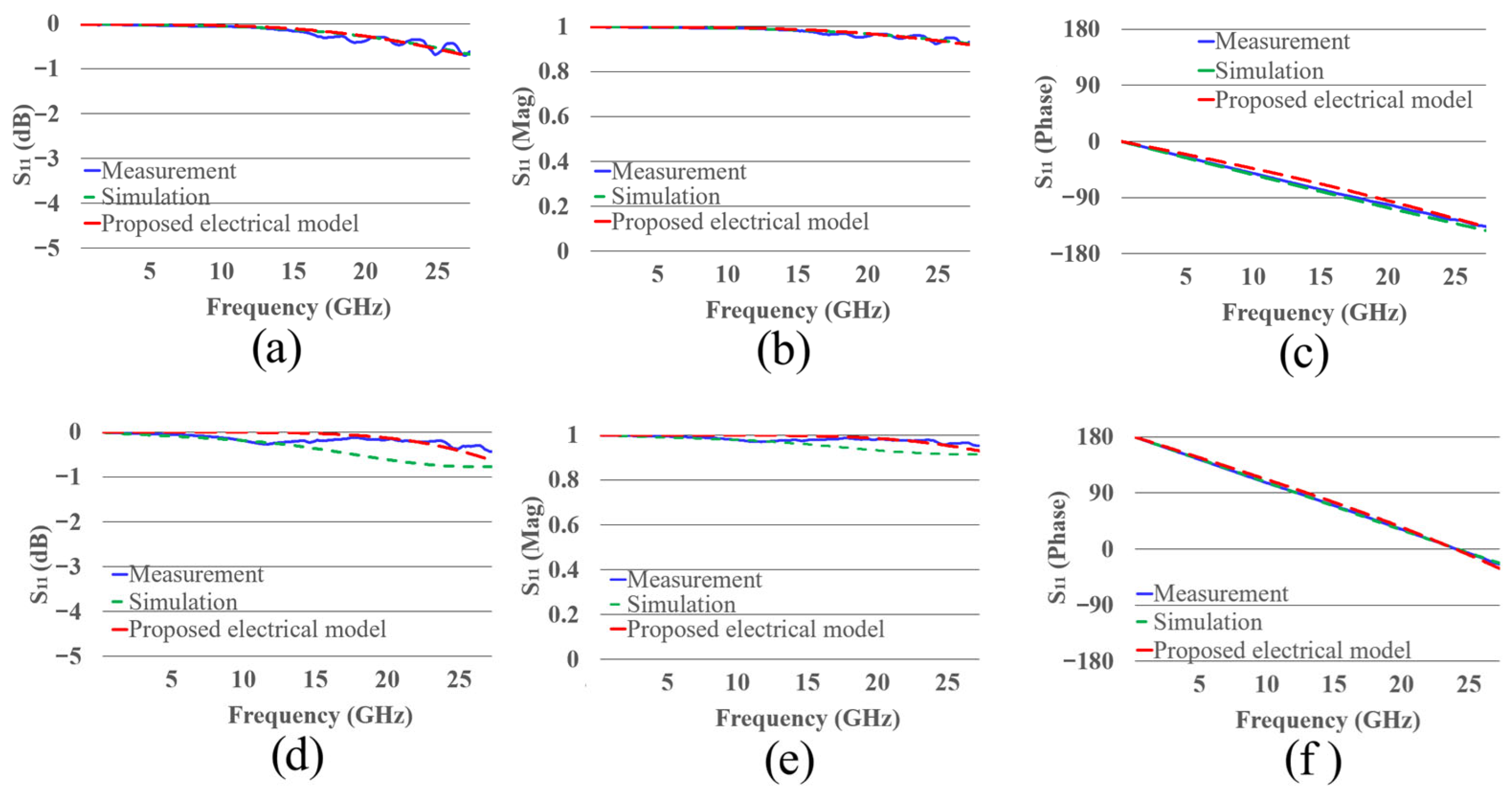 Technologies 13 00581 g0a5