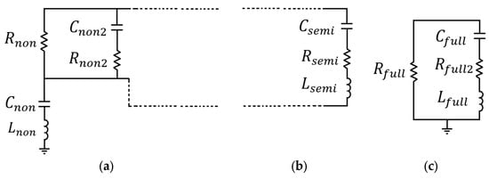 Technologies 13 00581 g0a6