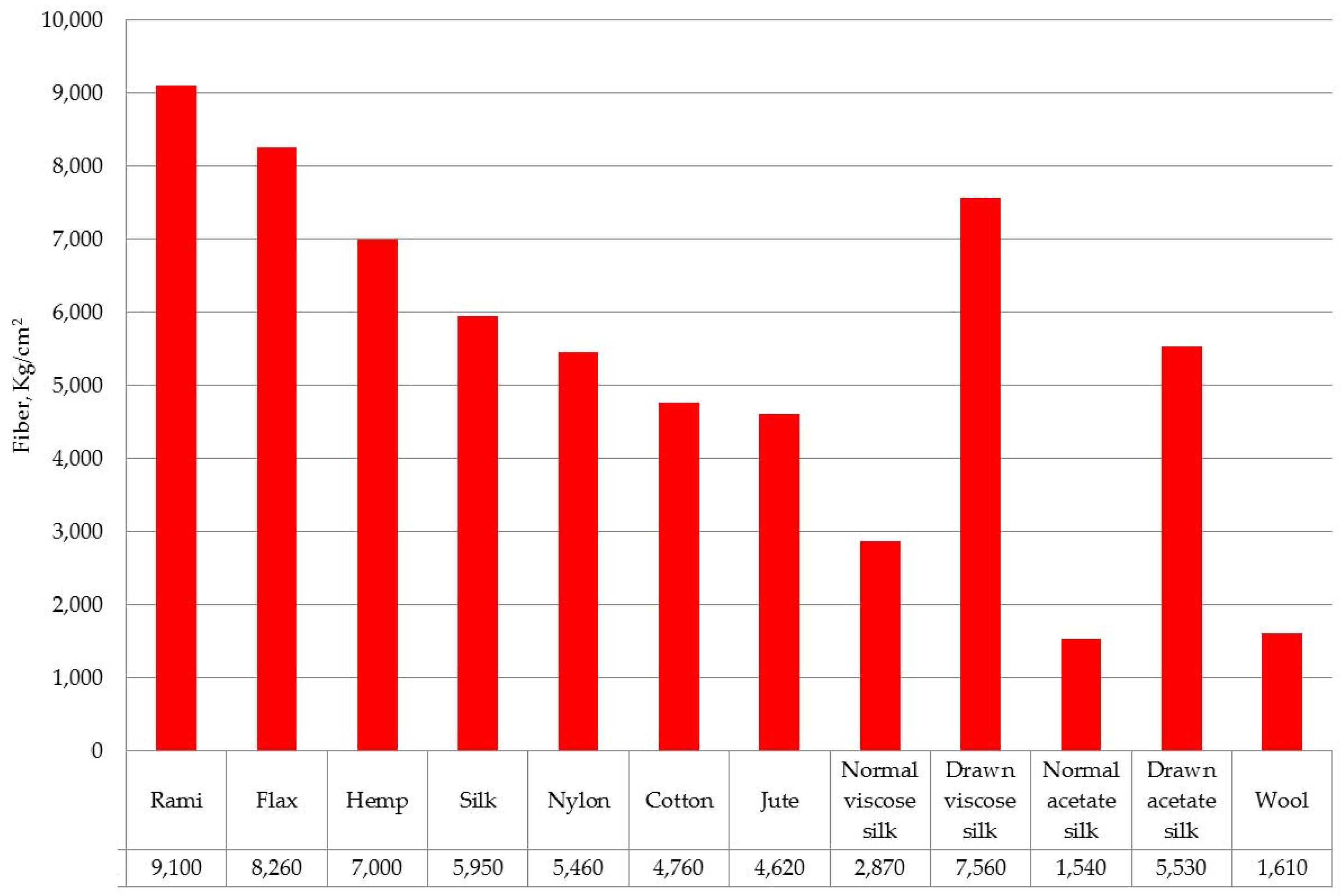Technologies 13 00582 g001