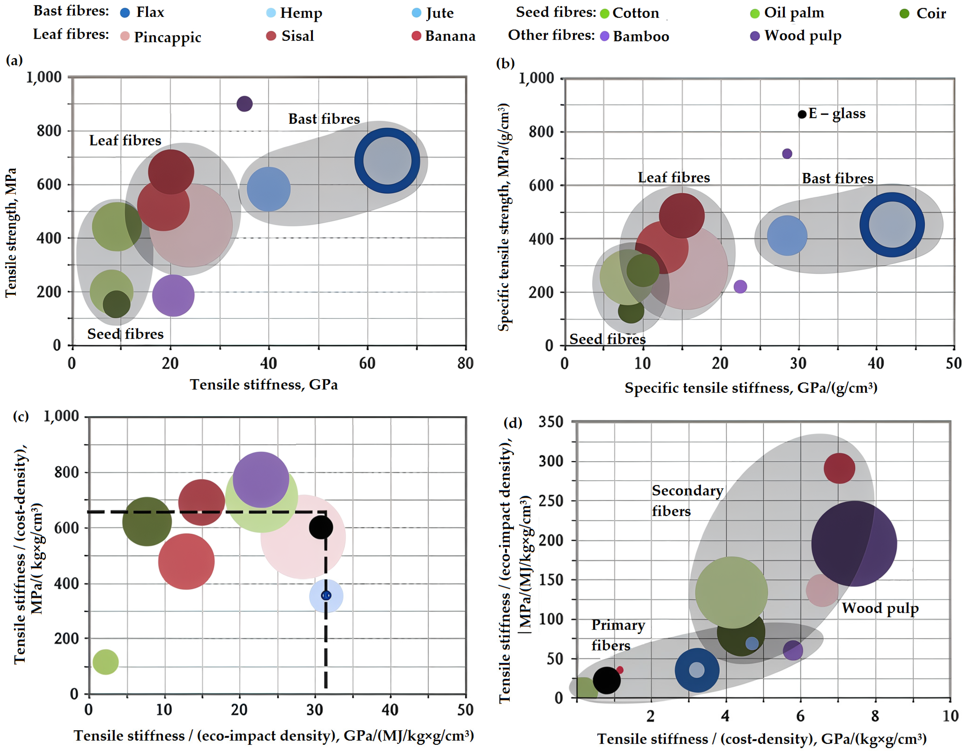 Technologies 13 00582 g003