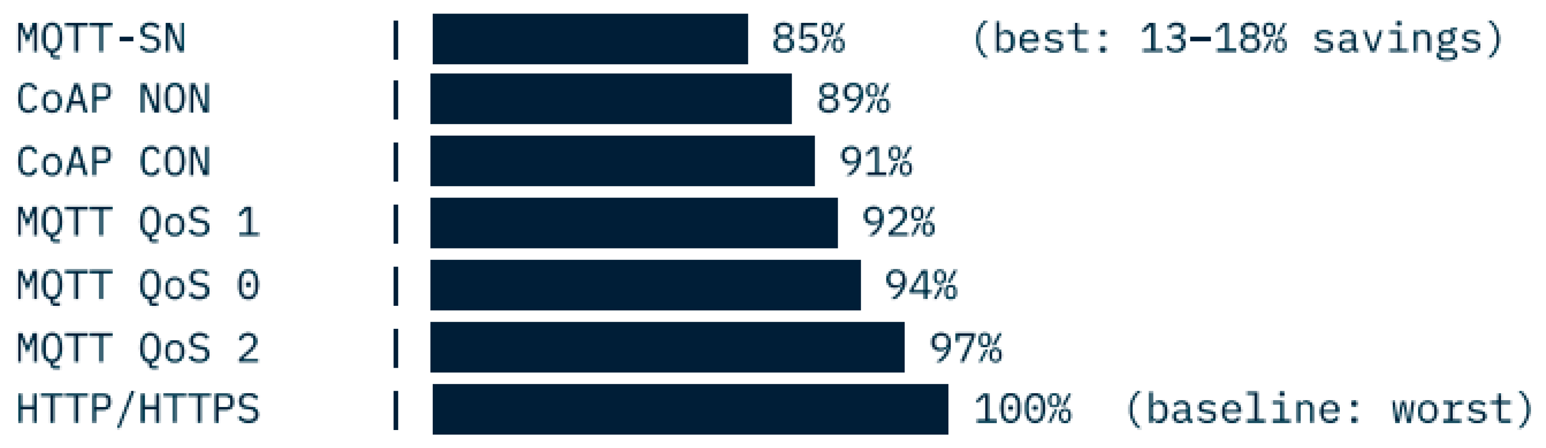 Technologies 13 00583 g002