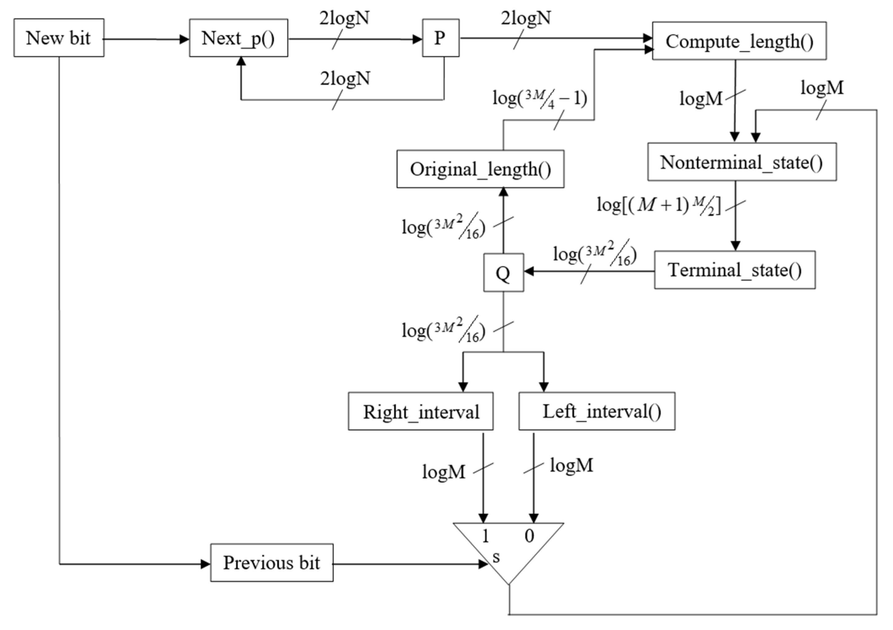 Technologies 13 00585 g001