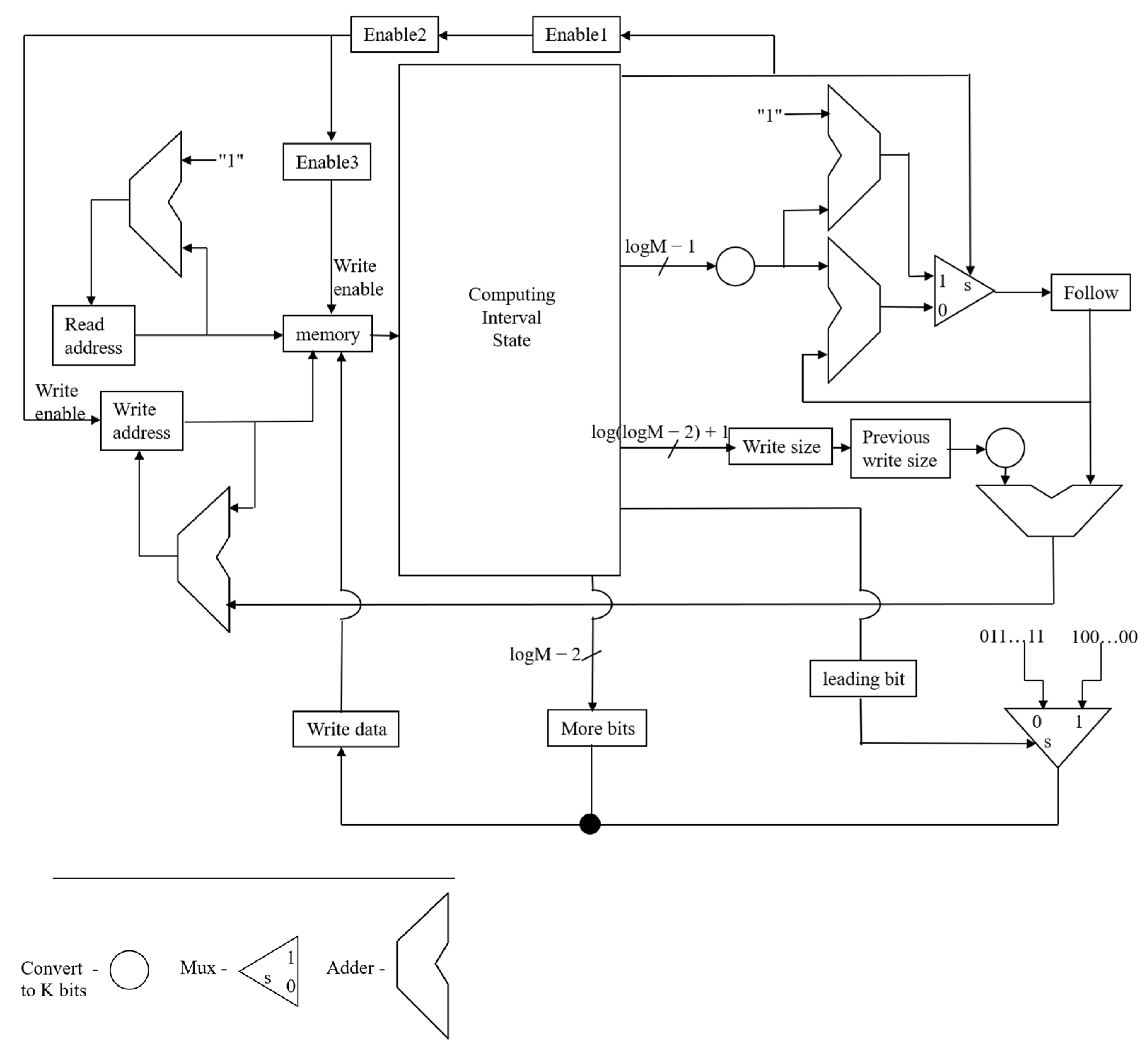 Technologies 13 00585 g002