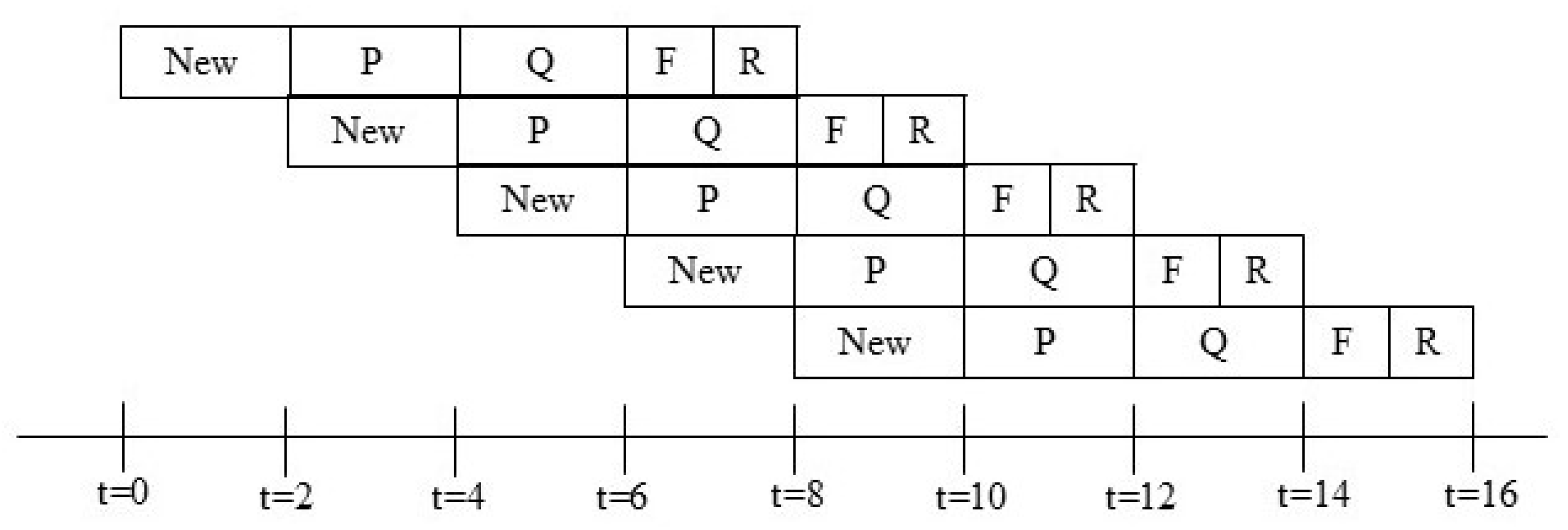Technologies 13 00585 g003