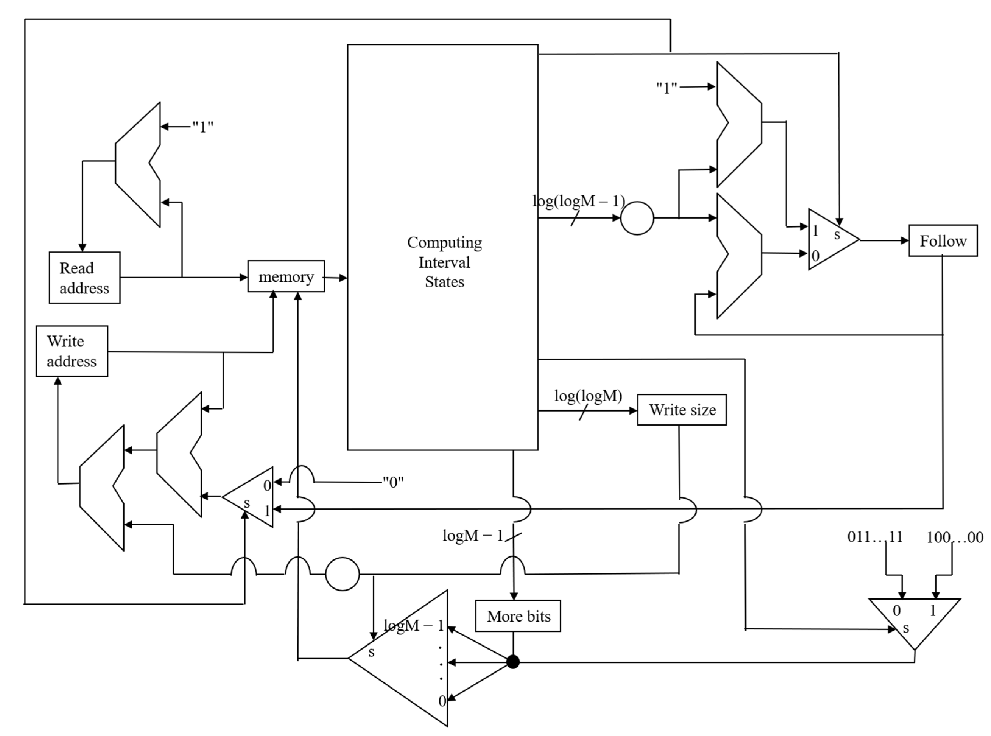 Technologies 13 00585 g004