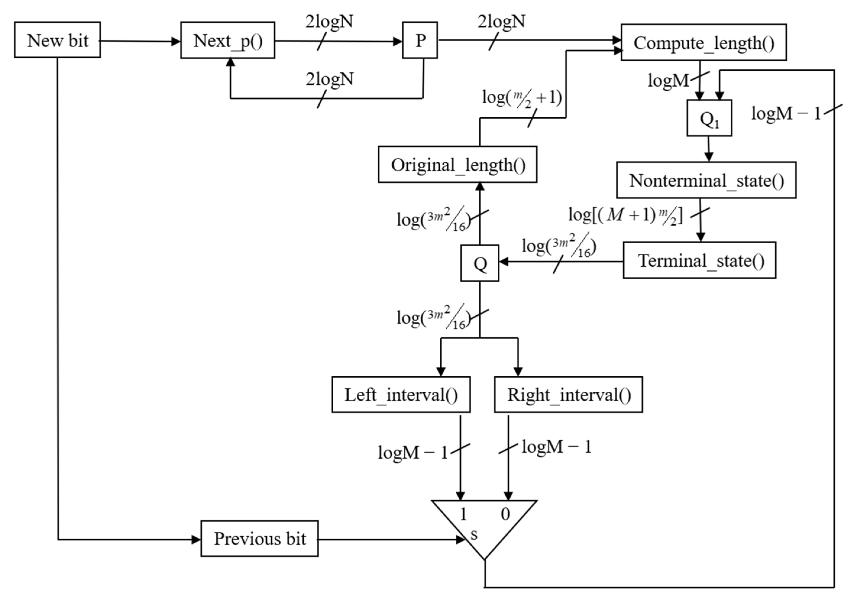 Technologies 13 00585 g005