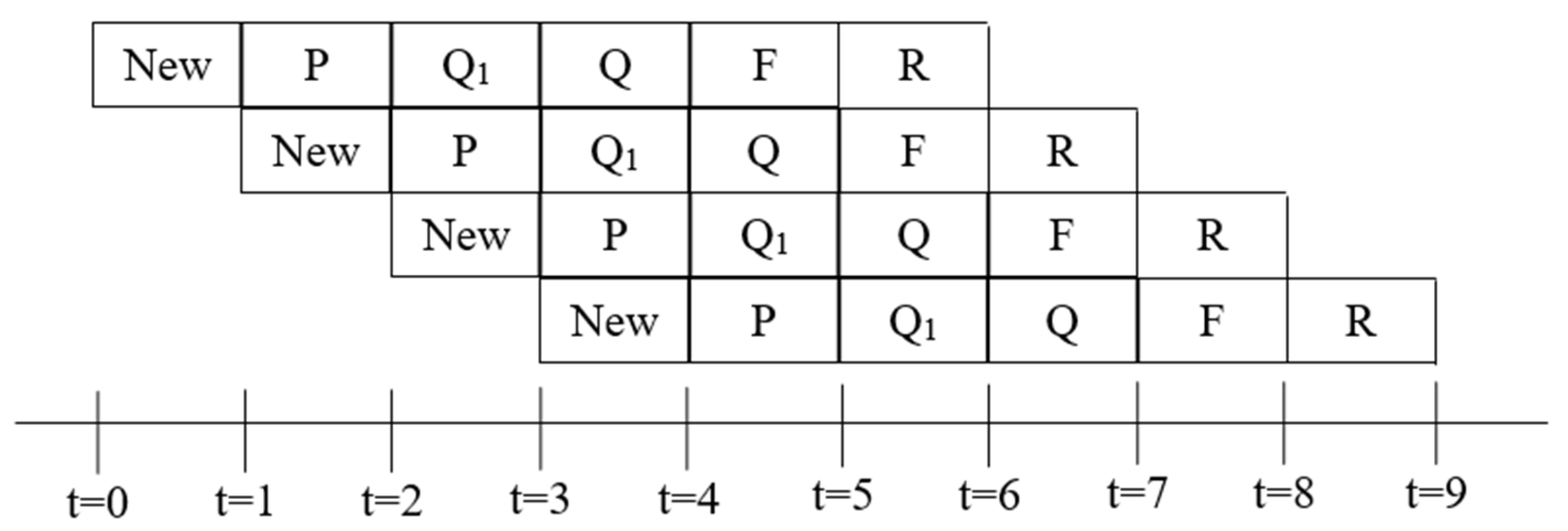 Technologies 13 00585 g006