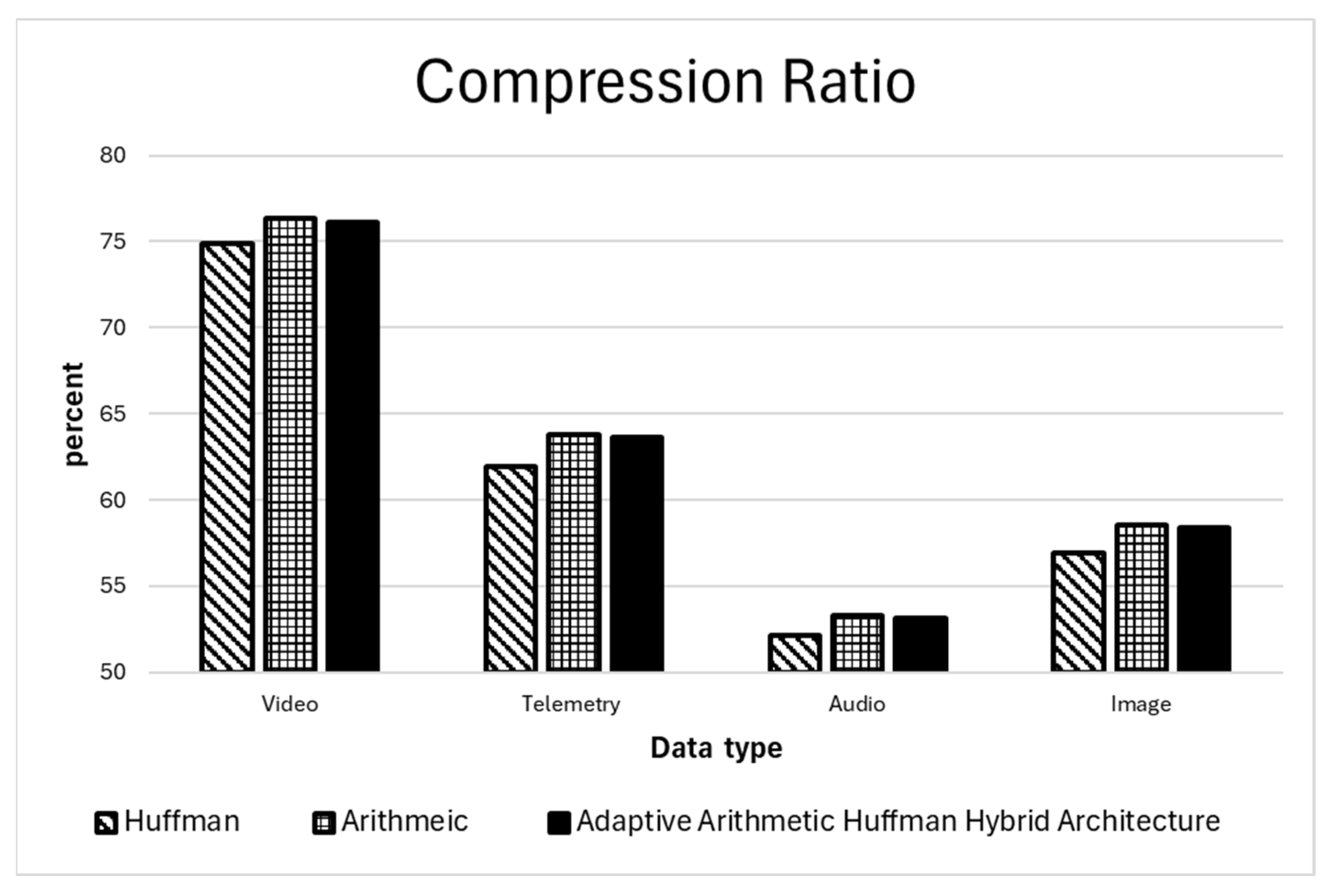 Technologies 13 00585 g007