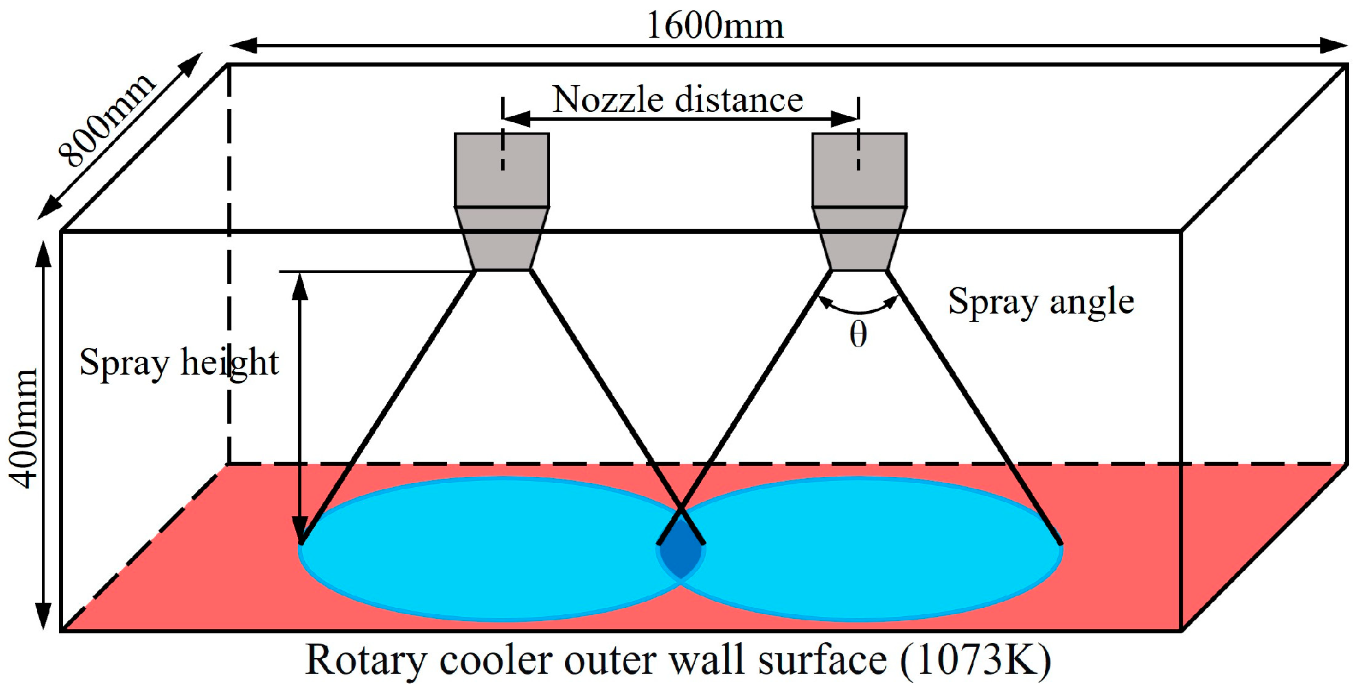 Technologies 13 00589 g002