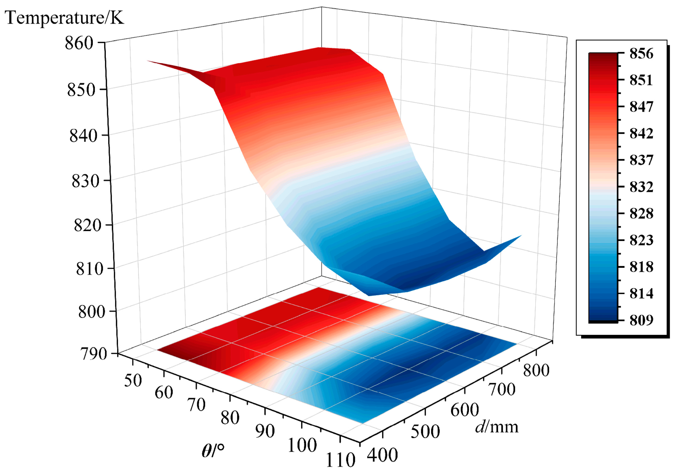 Technologies 13 00589 g007