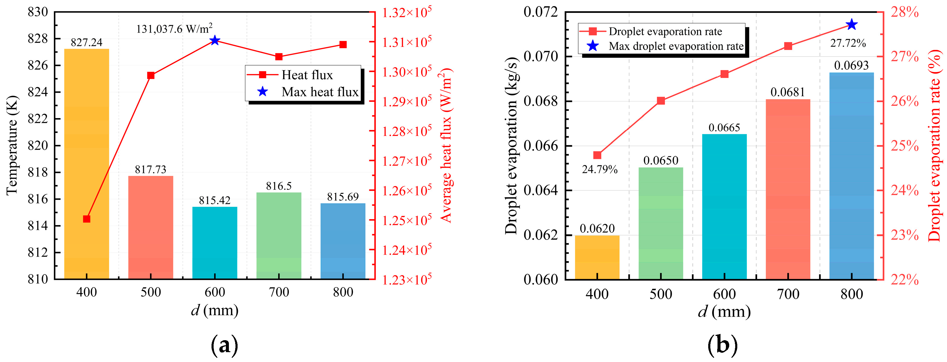 Technologies 13 00589 g008
