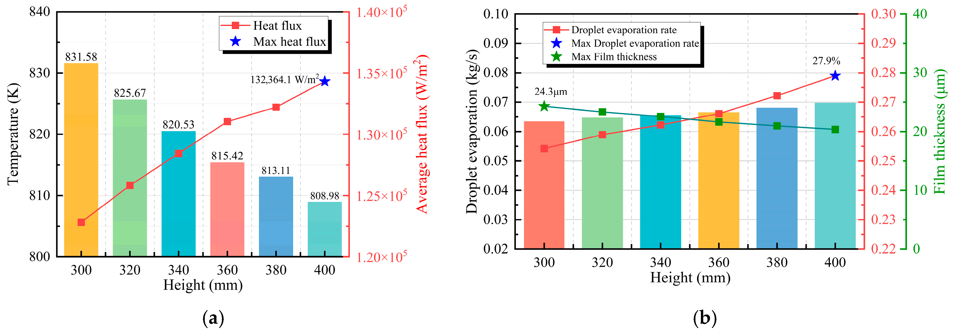 Technologies 13 00589 g019