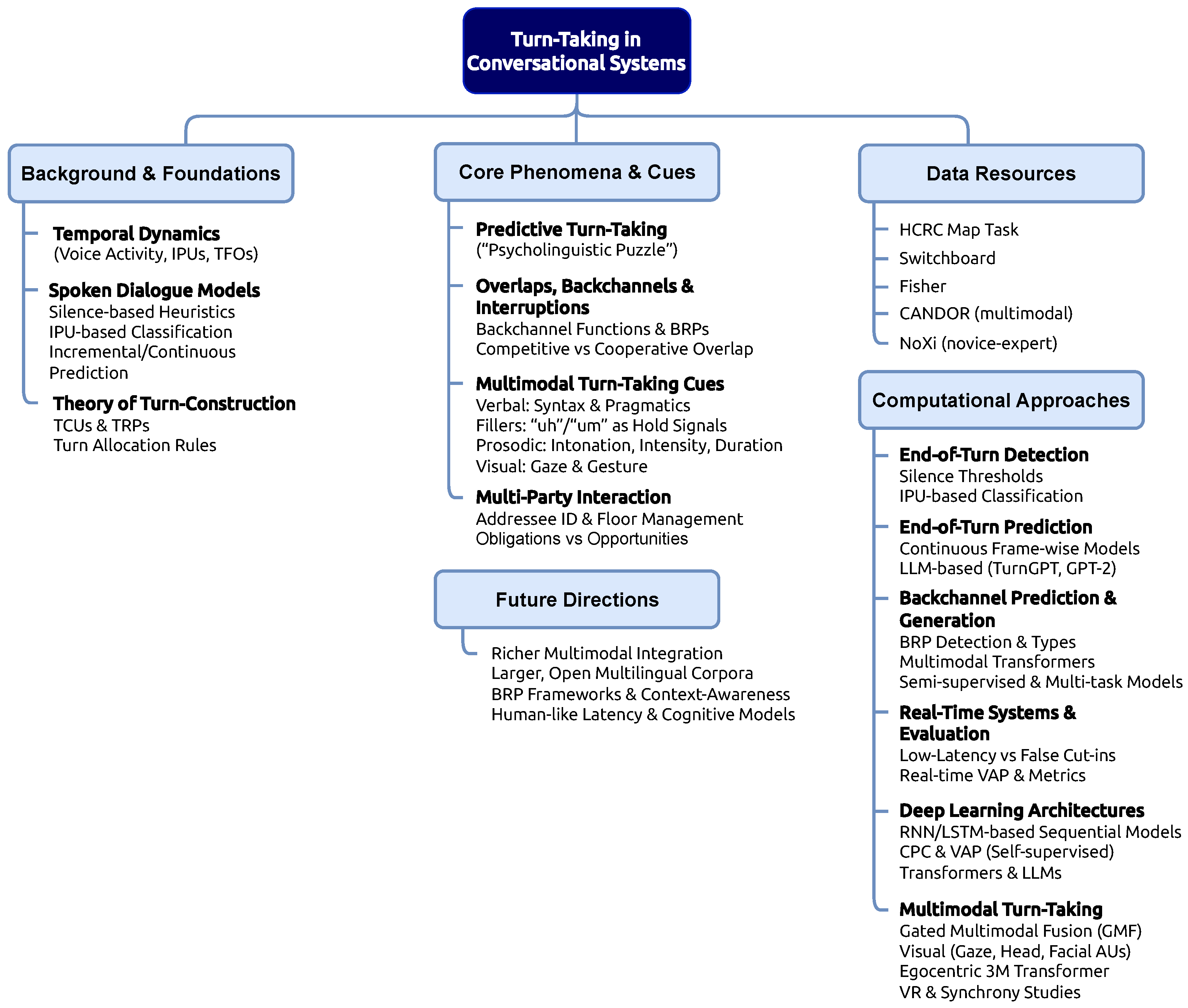 Technologies 13 00591 g001