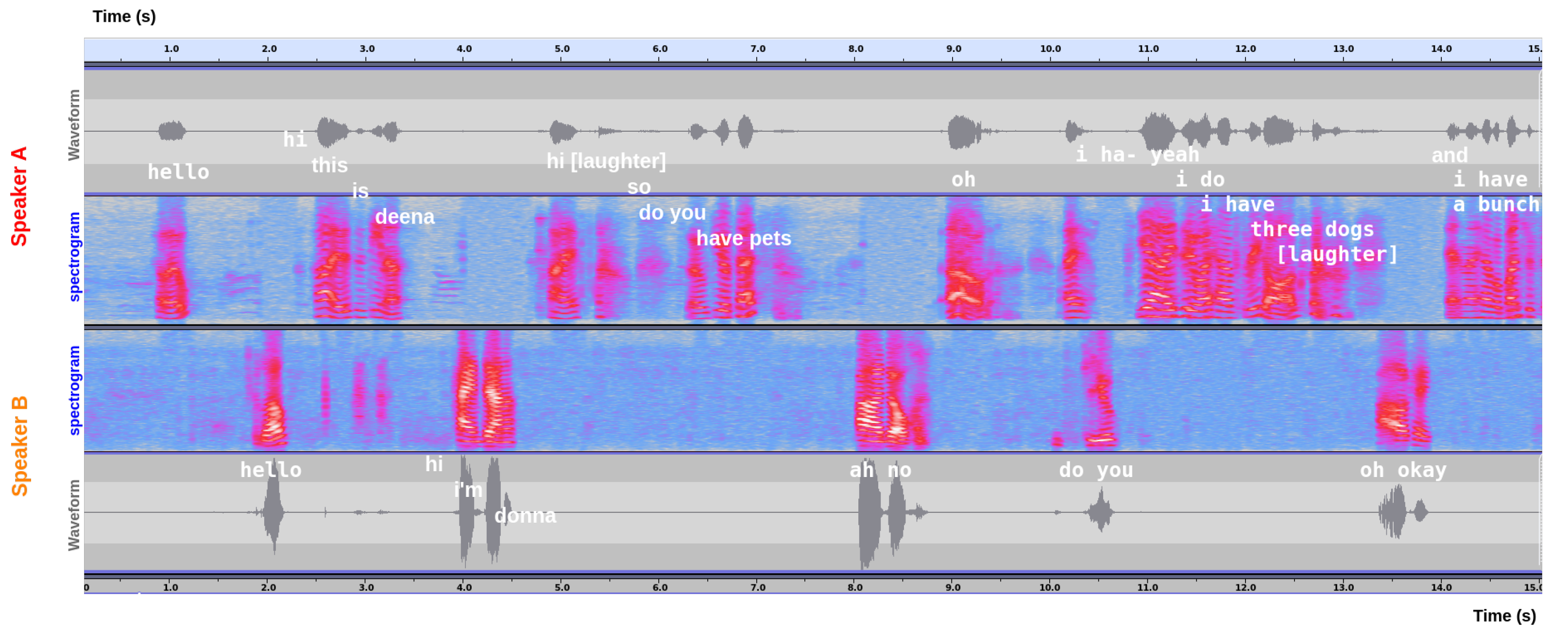 Technologies 13 00591 g002