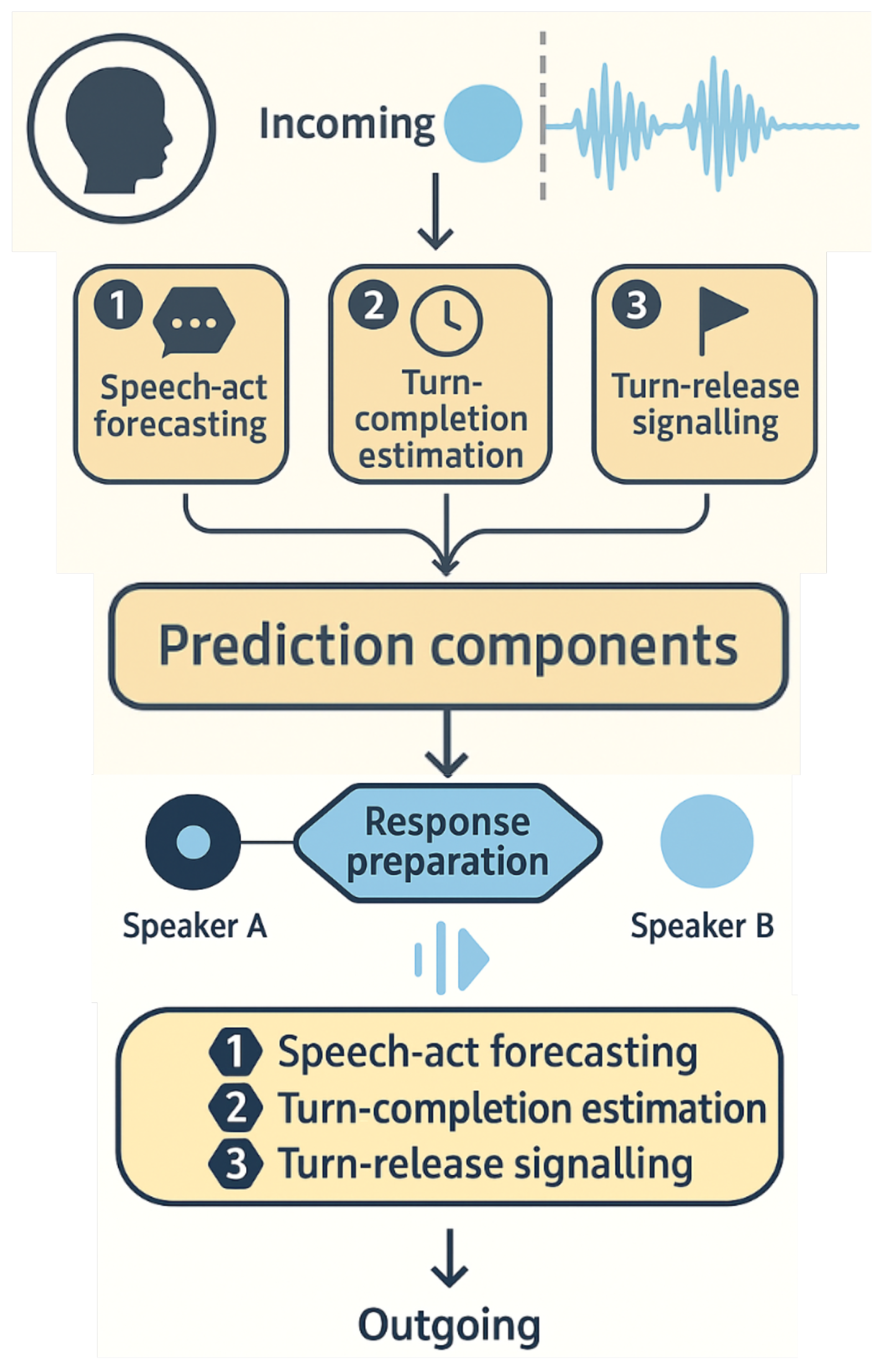 Technologies 13 00591 g005