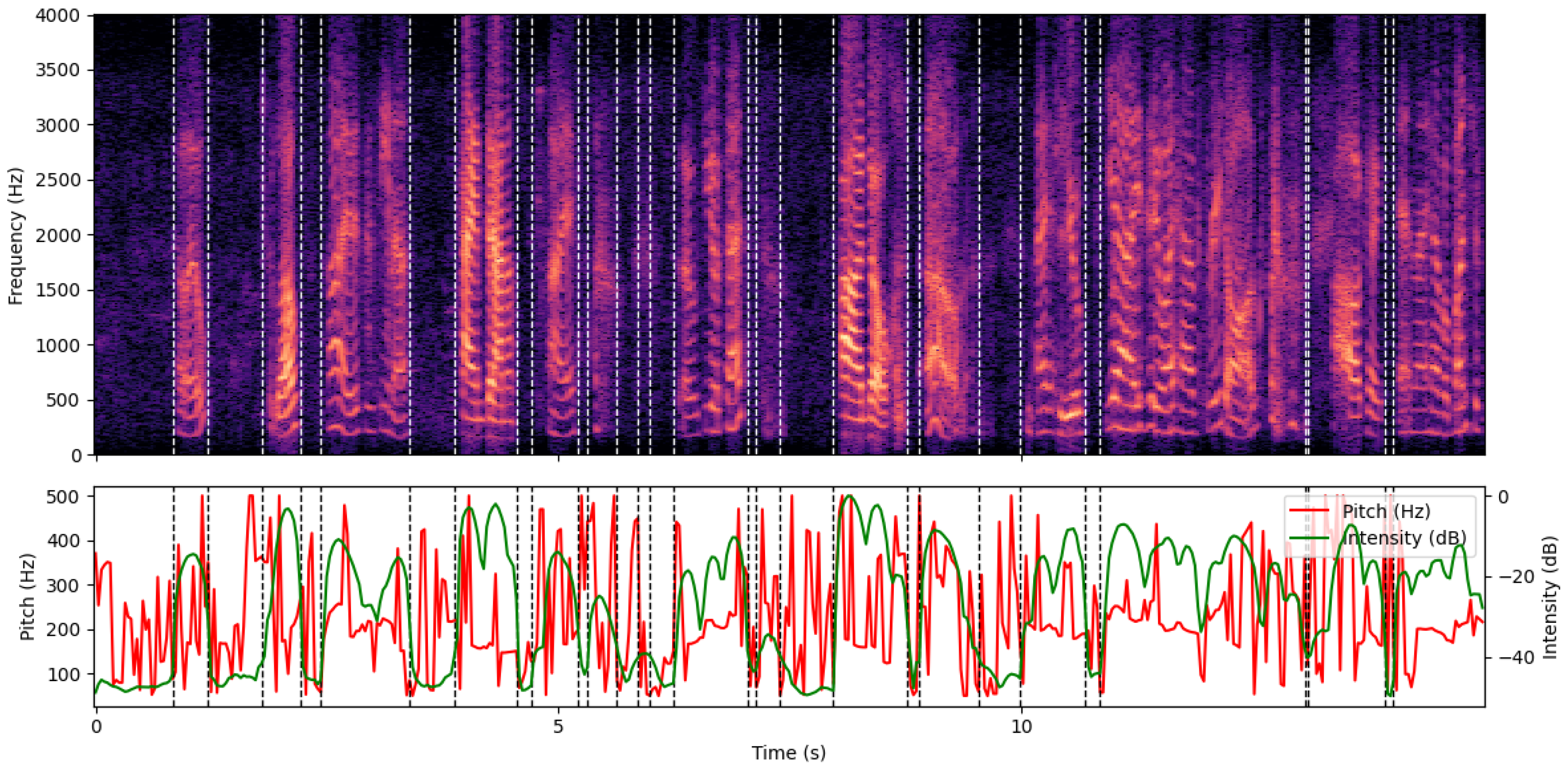 Technologies 13 00591 g008