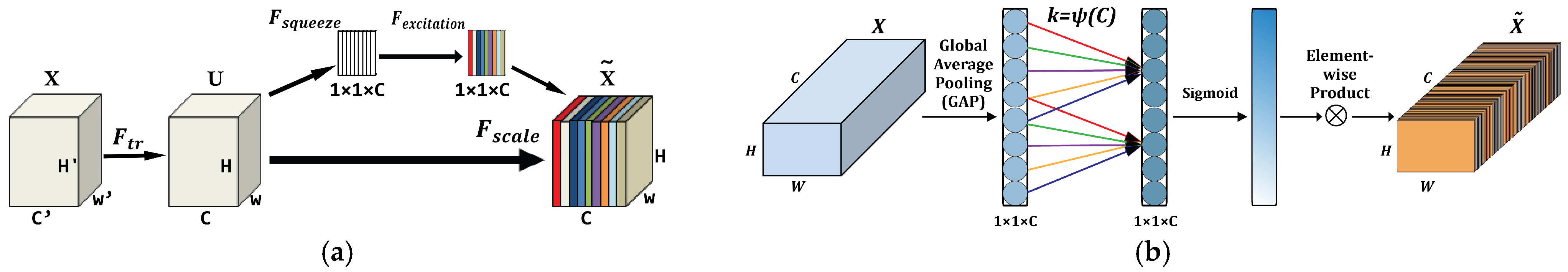 Technologies 13 00596 g002a