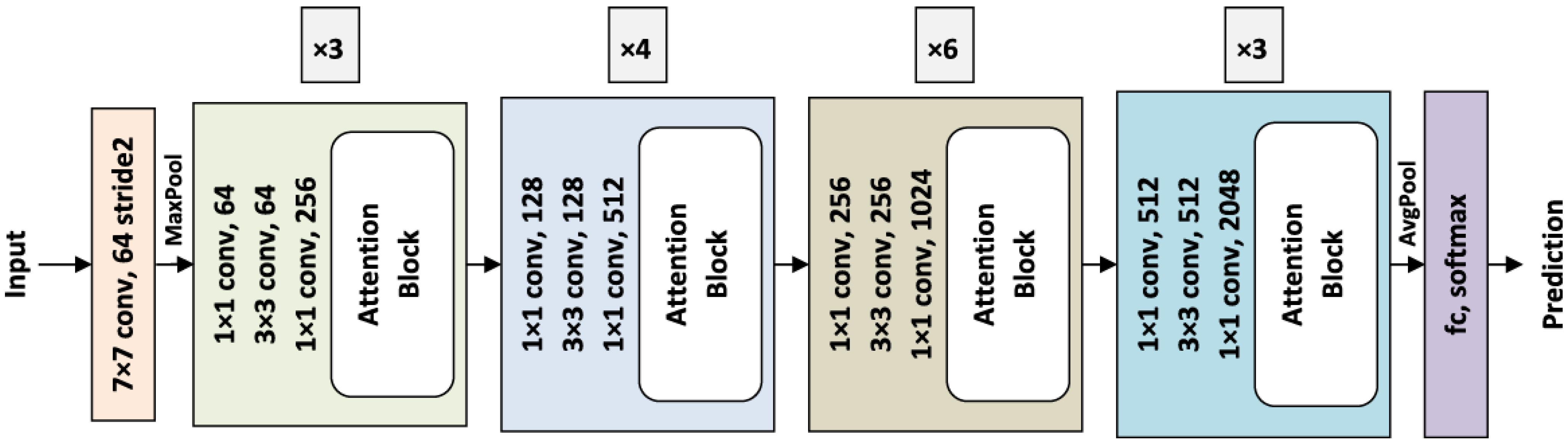 Technologies 13 00596 g003
