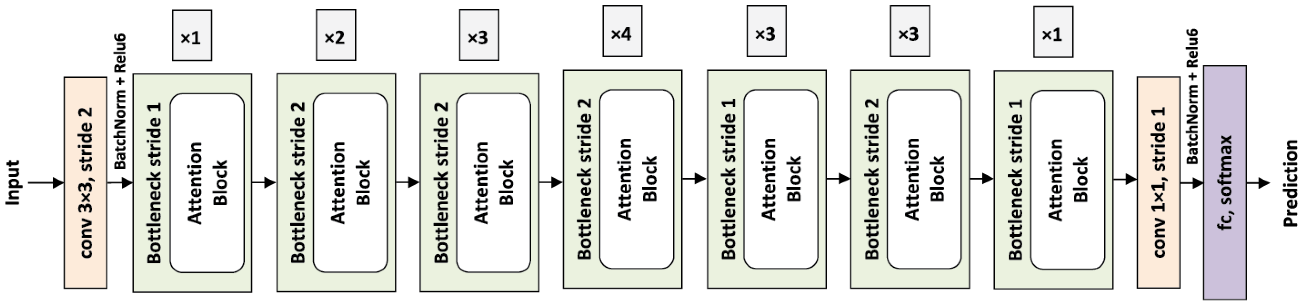 Technologies 13 00596 g004
